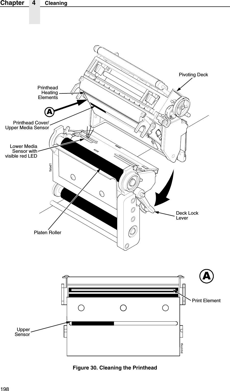 198Chapter 4 CleaningFigure 30. Cleaning the PrintheadPivoting DeckDeck Lock LeverPrintheadHeatingElementsLower MediaSensor withvisible red LEDPrinthead Cover/Upper Media SensorPlaten RollerAAUpperSensorPrint Element