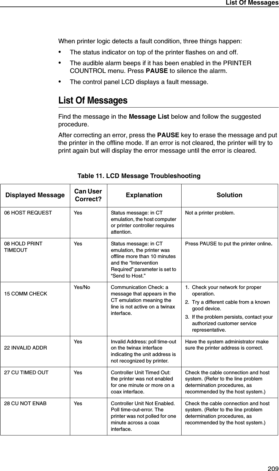 List Of Messages 209When printer logic detects a fault condition, three things happen:&bull;The status indicator on top of the printer flashes on and off.&bull;The audible alarm beeps if it has been enabled in the PRINTER COUNTROL menu. Press PAUSE to silence the alarm.&bull;The control panel LCD displays a fault message.List Of MessagesFind the message in the Message List below and follow the suggested procedure.After correcting an error, press the PAUSE key to erase the message and put the printer in the offline mode. If an error is not cleared, the printer will try to print again but will display the error message until the error is cleared.Table 11. LCD Message TroubleshootingDisplayed Message Can User Correct? Explanation Solution06 HOST REQUEST Yes Status message: in CT emulation, the host computer or printer controller requires attention.Not a printer problem.08 HOLD PRINTTIMEOUTYes Status message: in CT emulation, the printer was offline more than 10 minutes and the &ldquo;Intervention Required&rdquo; parameter is set to &ldquo;Send to Host.&rdquo;Press PAUSE to put the printer online.15 COMM CHECKYes/No Communication Check: a message that appears in the CT emulation meaning the line is not active on a twinax interface.1. Check your network for proper operation.2. Try a different cable from a known good device.3. If the problem persists, contact your authorized customer service representative.22 INVALID ADDRYes Invalid Address: poll time-out on the twinax interface indicating the unit address is not recognized by printer.Have the system administrator make sure the printer address is correct.27 CU TIMED OUT Yes Controller Unit Timed Out: the printer was not enabled for one minute or more on a coax interface.Check the cable connection and host system. (Refer to the line problem determination procedures, as recommended by the host system.)28 CU NOT ENAB Yes Controller Unit Not Enabled. Poll time-out-error. The printer was not polled for one minute across a coax interface.Check the cable connection and host system. (Refer to the line problem determination procedures, as recommended by the host system.)