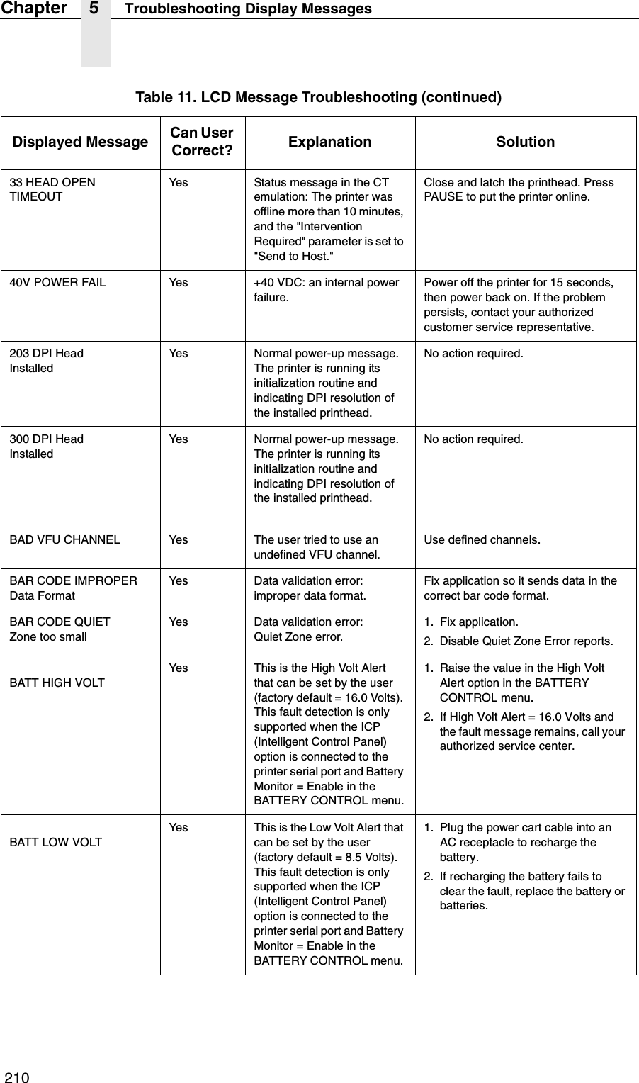  210Chapter 5 Troubleshooting Display Messages33 HEAD OPENTIMEOUTYes Status message in the CT emulation: The printer was offline more than 10 minutes, and the "Intervention Required" parameter is set to "Send to Host."Close and latch the printhead. Press PAUSE to put the printer online.40V POWER FAIL Yes +40 VDC: an internal power failure.Power off the printer for 15 seconds, then power back on. If the problem persists, contact your authorized customer service representative.203 DPI HeadInstalledYes Normal power-up message. The printer is running its initialization routine and indicating DPI resolution of the installed printhead.No action required.300 DPI HeadInstalledYes Normal power-up message. The printer is running its initialization routine and indicating DPI resolution of the installed printhead.No action required.BAD VFU CHANNEL Yes The user tried to use an undefined VFU channel.Use defined channels.BAR CODE IMPROPERData FormatYes Data validation error: improper data format.Fix application so it sends data in the correct bar code format.BAR CODE QUIETZone too smallYes Data validation error:Quiet Zone error.1. Fix application.2. Disable Quiet Zone Error reports.BATT HIGH VOLTYes This is the High Volt Alert that can be set by the user (factory default = 16.0 Volts). This fault detection is only supported when the ICP (Intelligent Control Panel) option is connected to the printer serial port and Battery Monitor = Enable in the BATTERY CONTROL menu.1. Raise the value in the High Volt Alert option in the BATTERY CONTROL menu.2. If High Volt Alert = 16.0 Volts and the fault message remains, call your authorized service center.BATT LOW VOLTYes This is the Low Volt Alert that can be set by the user (factory default = 8.5 Volts). This fault detection is only supported when the ICP (Intelligent Control Panel) option is connected to the printer serial port and Battery Monitor = Enable in the BATTERY CONTROL menu. 1. Plug the power cart cable into an AC receptacle to recharge the battery.2. If recharging the battery fails to clear the fault, replace the battery or batteries.Table 11. LCD Message Troubleshooting (continued)Displayed Message Can User Correct? Explanation Solution