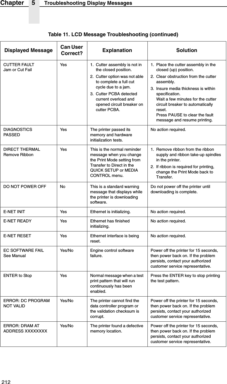  212Chapter 5 Troubleshooting Display MessagesCUTTER FAULTJam or Cut FailYes 1. Cutter assembly is not in the closed position.2. Cutter option was not able to complete a full cut cycle due to a jam.3. Cutter PCBA detected current overload and opened circuit breaker on cutter PCBA.1. Place the cutter assembly in the closed (up) position.2. Clear obstruction from the cutter assembly.3. Insure media thickness is within specification.Wait a few minutes for the cutter circuit breaker to automatically reset.Press PAUSE to clear the fault message and resume printing.DIAGNOSTICSPASSEDYes The printer passed its memory and hardware initialization tests.No action required.DIRECT THERMALRemove RibbonYes This is the normal reminder message when you change the Print Mode setting from Transfer to Direct in the QUICK SETUP or MEDIA CONTROL menu.1. Remove ribbon from the ribbon supply and ribbon take-up spindles in the printer.2. If ribbon is required for printing, change the Print Mode back to Transfer.DO NOT POWER OFF No This is a standard warning message that displays while the printer is downloading software.Do not power off the printer until downloading is complete.E-NET INIT Yes Ethernet is initializing. No action required.E-NET READY Yes Ethernet has finished initializing.No action required.E-NET RESET Yes Ethernet interface is being reset.No action required.EC SOFTWARE FAILSee ManualYes/No Engine control software failure.Power off the printer for 15 seconds, then power back on. If the problem persists, contact your authorized customer service representative.ENTER to Stop Yes Normal message when a test print pattern that will run continuously has been enabled.Press the ENTER key to stop printing the test pattern.ERROR: DC PROGRAMNOT VALIDYes/No The printer cannot find the data controller program or the validation checksum is corrupt.Power off the printer for 15 seconds, then power back on. If the problem persists, contact your authorized customer service representative.ERROR: DRAM AT ADDRESS XXXXXXXXYes/No The printer found a defective memory location.Power off the printer for 15 seconds, then power back on. If the problem persists, contact your authorized customer service representative.Table 11. LCD Message Troubleshooting (continued)Displayed Message Can User Correct? Explanation Solution