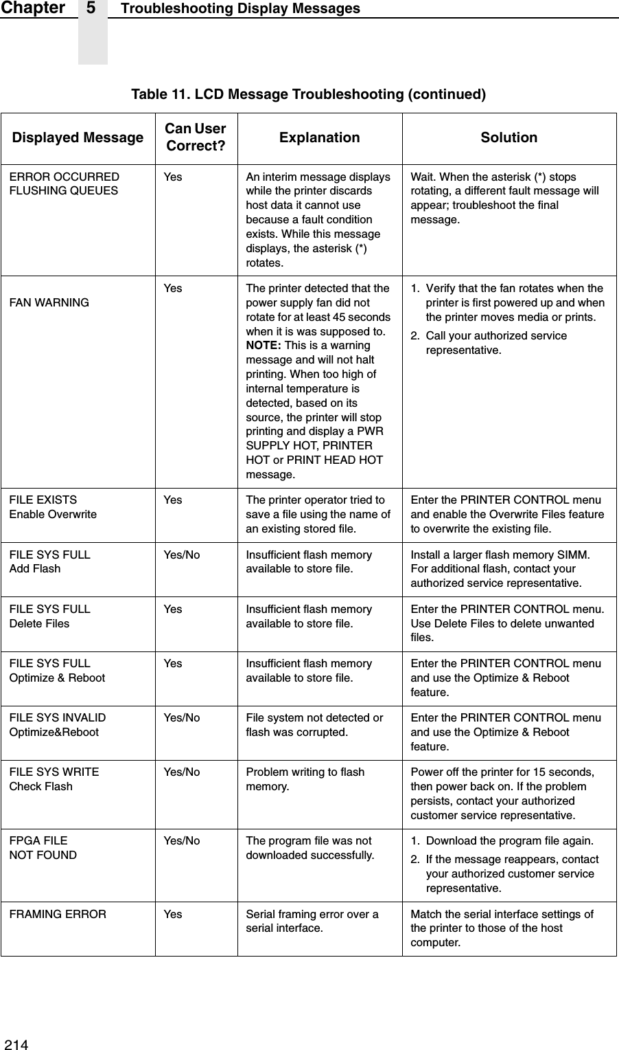  214Chapter 5 Troubleshooting Display MessagesERROR OCCURRED FLUSHING QUEUESYes An interim message displays while the printer discards host data it cannot use because a fault condition exists. While this message displays, the asterisk (*) rotates.Wait. When the asterisk (*) stops rotating, a different fault message will appear; troubleshoot the final message.FAN WARNINGYes The printer detected that the power supply fan did not rotate for at least 45 seconds when it is was supposed to.NOTE: This is a warning message and will not halt printing. When too high of internal temperature is detected, based on its source, the printer will stop printing and display a PWR SUPPLY HOT, PRINTER HOT or PRINT HEAD HOT message.1. Verify that the fan rotates when the printer is first powered up and when the printer moves media or prints.2. Call your authorized service representative.FILE EXISTSEnable OverwriteYes The printer operator tried to save a file using the name of an existing stored file.Enter the PRINTER CONTROL menu and enable the Overwrite Files feature to overwrite the existing file.FILE SYS FULLAdd FlashYes/No Insufficient flash memory available to store file.Install a larger flash memory SIMM. For additional flash, contact your authorized service representative.FILE SYS FULLDelete FilesYes Insufficient flash memory available to store file.Enter the PRINTER CONTROL menu. Use Delete Files to delete unwanted files.FILE SYS FULLOptimize &amp; RebootYes Insufficient flash memory available to store file.Enter the PRINTER CONTROL menu and use the Optimize &amp; Reboot feature.FILE SYS INVALIDOptimize&amp;RebootYes/No File system not detected or flash was corrupted.Enter the PRINTER CONTROL menu and use the Optimize &amp; Reboot feature.FILE SYS WRITECheck FlashYes/No Problem writing to flash memory.Power off the printer for 15 seconds, then power back on. If the problem persists, contact your authorized customer service representative.FPGA FILENOT FOUNDYes/No The program file was not downloaded successfully.1. Download the program file again.2. If the message reappears, contact your authorized customer service representative.FRAMING ERROR Yes Serial framing error over a serial interface.Match the serial interface settings of the printer to those of the host computer.Table 11. LCD Message Troubleshooting (continued)Displayed Message Can User Correct? Explanation Solution