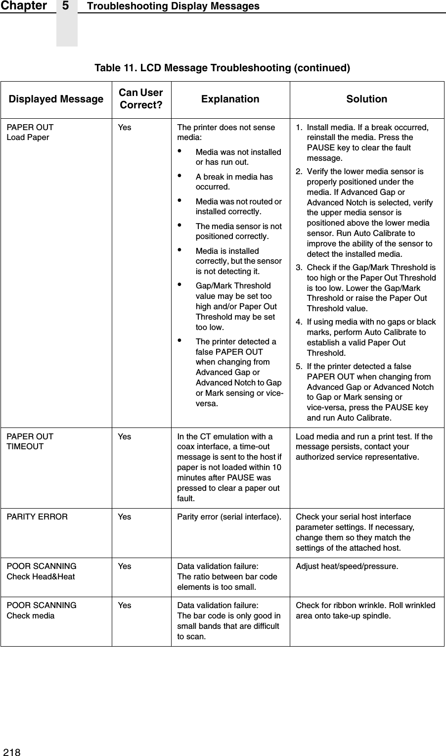  218Chapter 5 Troubleshooting Display MessagesPAPER OUTLoad PaperYes The printer does not sense media:&bull;Media was not installed or has run out.&bull;A break in media has occurred.&bull;Media was not routed or installed correctly.&bull;The media sensor is not positioned correctly.&bull;Media is installed correctly, but the sensor is not detecting it.&bull;Gap/Mark Threshold value may be set too high and/or Paper Out Threshold may be set too low.&bull;The printer detected a false PAPER OUT when changing from Advanced Gap or Advanced Notch to Gap or Mark sensing or vice-versa.1. Install media. If a break occurred, reinstall the media. Press the PAUSE key to clear the fault message.2. Verify the lower media sensor is properly positioned under the media. If Advanced Gap or Advanced Notch is selected, verify the upper media sensor is positioned above the lower media sensor. Run Auto Calibrate to improve the ability of the sensor to detect the installed media.3. Check if the Gap/Mark Threshold is too high or the Paper Out Threshold is too low. Lower the Gap/Mark Threshold or raise the Paper Out Threshold value.4. If using media with no gaps or black marks, perform Auto Calibrate to establish a valid Paper Out Threshold.5. If the printer detected a false PAPER OUT when changing from Advanced Gap or Advanced Notch to Gap or Mark sensing orvice-versa, press the PAUSE key and run Auto Calibrate.PAPER OUTTIMEOUTYes In the CT emulation with a coax interface, a time-out message is sent to the host if paper is not loaded within 10 minutes after PAUSE was pressed to clear a paper out fault.Load media and run a print test. If the message persists, contact your authorized service representative.PARITY ERROR Yes Parity error (serial interface). Check your serial host interface parameter settings. If necessary, change them so they match the settings of the attached host.POOR SCANNINGCheck Head&amp;HeatYes Data validation failure:The ratio between bar code elements is too small.Adjust heat/speed/pressure.POOR SCANNINGCheck mediaYes Data validation failure:The bar code is only good in small bands that are difficult to scan.Check for ribbon wrinkle. Roll wrinkled area onto take-up spindle.Table 11. LCD Message Troubleshooting (continued)Displayed Message Can User Correct? Explanation Solution