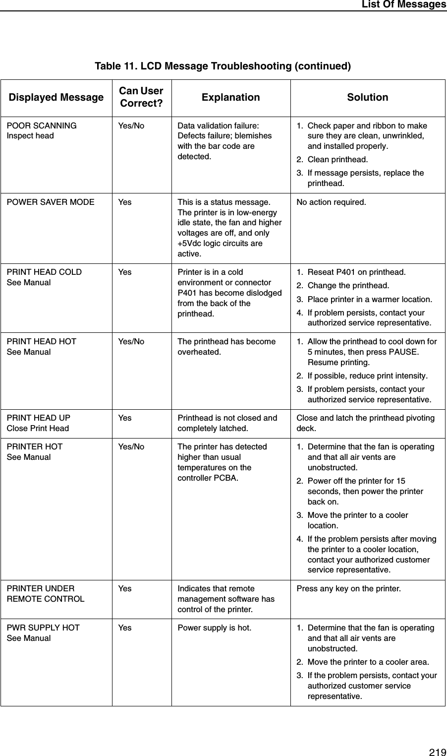 List Of Messages 219POOR SCANNINGInspect headYes/No Data validation failure:Defects failure; blemishes with the bar code are detected.1. Check paper and ribbon to make sure they are clean, unwrinkled, and installed properly.2. Clean printhead.3. If message persists, replace the printhead.POWER SAVER MODE Yes This is a status message. The printer is in low-energy idle state, the fan and higher voltages are off, and only +5Vdc logic circuits are active.No action required.PRINT HEAD COLDSee ManualYes Printer is in a cold environment or connector P401 has become dislodged from the back of the printhead.1. Reseat P401 on printhead.2. Change the printhead.3. Place printer in a warmer location.4. If problem persists, contact your authorized service representative.PRINT HEAD HOTSee ManualYes/No The printhead has become overheated.1. Allow the printhead to cool down for 5 minutes, then press PAUSE. Resume printing.2. If possible, reduce print intensity.3. If problem persists, contact your authorized service representative.PRINT HEAD UPClose Print HeadYes Printhead is not closed and completely latched.Close and latch the printhead pivoting deck.PRINTER HOTSee ManualYes/No The printer has detected higher than usual temperatures on the controller PCBA.1. Determine that the fan is operating and that all air vents are unobstructed.2. Power off the printer for 15 seconds, then power the printer back on.3. Move the printer to a cooler location.4. If the problem persists after moving the printer to a cooler location, contact your authorized customer service representative.PRINTER UNDERREMOTE CONTROLYes Indicates that remote management software has control of the printer.Press any key on the printer.PWR SUPPLY HOTSee ManualYes Power supply is hot. 1. Determine that the fan is operating and that all air vents are unobstructed.2. Move the printer to a cooler area.3. If the problem persists, contact your authorized customer service representative.Table 11. LCD Message Troubleshooting (continued)Displayed Message Can User Correct? Explanation Solution