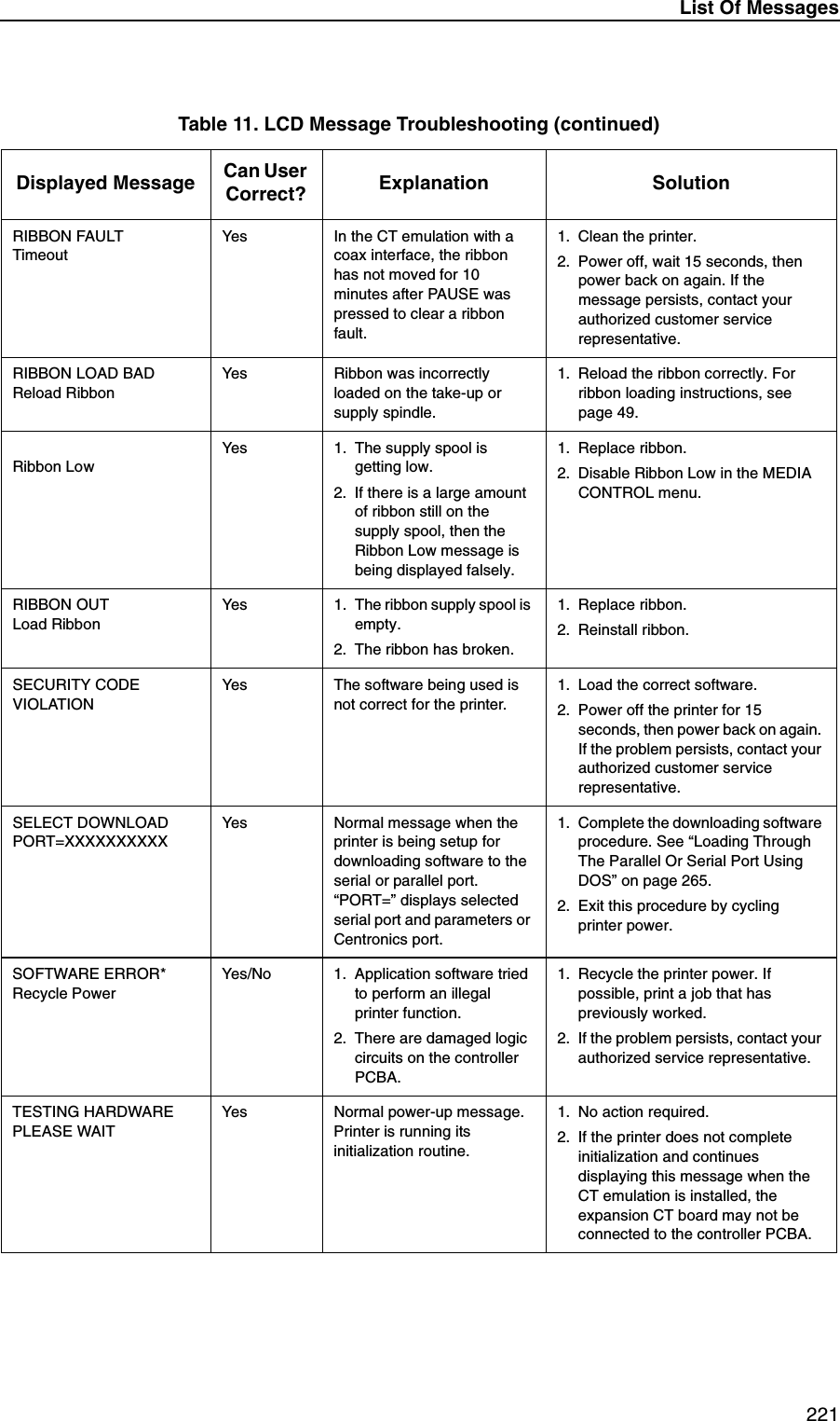 List Of Messages 221RIBBON FAULTTimeoutYes In the CT emulation with a coax interface, the ribbon has not moved for 10 minutes after PAUSE was pressed to clear a ribbon fault.1. Clean the printer.2. Power off, wait 15 seconds, then power back on again. If the message persists, contact your authorized customer service representative.RIBBON LOAD BADReload RibbonYes Ribbon was incorrectly loaded on the take-up or supply spindle.1. Reload the ribbon correctly. For ribbon loading instructions, see page 49.Ribbon LowYes 1. The supply spool is getting low.2. If there is a large amount of ribbon still on the supply spool, then the Ribbon Low message is being displayed falsely.1. Replace ribbon.2. Disable Ribbon Low in the MEDIA CONTROL menu.RIBBON OUTLoad RibbonYes 1. The ribbon supply spool is empty.2. The ribbon has broken.1. Replace ribbon.2. Reinstall ribbon.SECURITY CODE VIOLATIONYes The software being used is not correct for the printer.1. Load the correct software.2. Power off the printer for 15 seconds, then power back on again. If the problem persists, contact your authorized customer service representative.SELECT DOWNLOADPORT=XXXXXXXXXXYes Normal message when the printer is being setup for downloading software to the serial or parallel port.&ldquo;PORT=&rdquo; displays selected serial port and parameters or Centronics port.1. Complete the downloading software procedure. See &ldquo;Loading Through The Parallel Or Serial Port Using DOS&rdquo; on page 265.2. Exit this procedure by cycling printer power.SOFTWARE ERROR*Recycle PowerYes/No 1. Application software tried to perform an illegal printer function.2. There are damaged logic circuits on the controller PCBA.1. Recycle the printer power. If possible, print a job that has previously worked.2. If the problem persists, contact your authorized service representative.TESTING HARDWAREPLEASE WAITYes Normal power-up message. Printer is running its initialization routine.1. No action required.2. If the printer does not complete initialization and continues displaying this message when the CT emulation is installed, the expansion CT board may not be connected to the controller PCBA.Table 11. LCD Message Troubleshooting (continued)Displayed Message Can User Correct? Explanation Solution