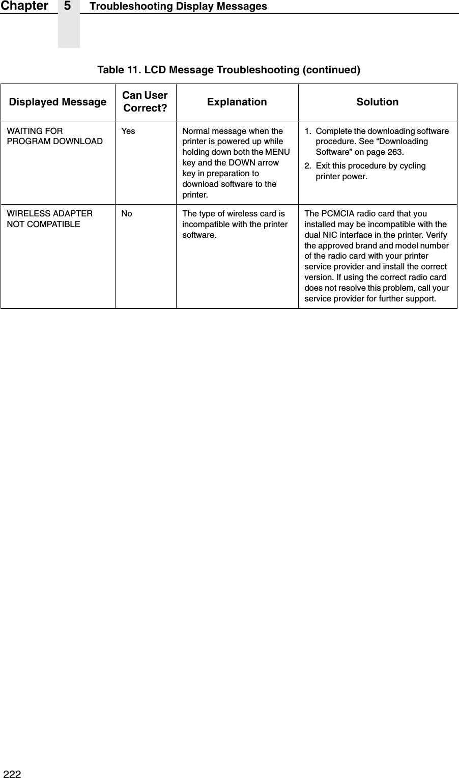  222Chapter 5 Troubleshooting Display MessagesWAITING FORPROGRAM DOWNLOADYes Normal message when the printer is powered up while holding down both the MENU key and the DOWN arrow key in preparation to download software to the printer.1. Complete the downloading software procedure. See &ldquo;Downloading Software&rdquo; on page 263.2. Exit this procedure by cycling printer power.WIRELESS ADAPTERNOT COMPATIBLENo The type of wireless card is incompatible with the printer software.The PCMCIA radio card that you installed may be incompatible with the dual NIC interface in the printer. Verify the approved brand and model number of the radio card with your printer service provider and install the correct version. If using the correct radio card does not resolve this problem, call your service provider for further support.Table 11. LCD Message Troubleshooting (continued)Displayed Message Can User Correct? Explanation Solution