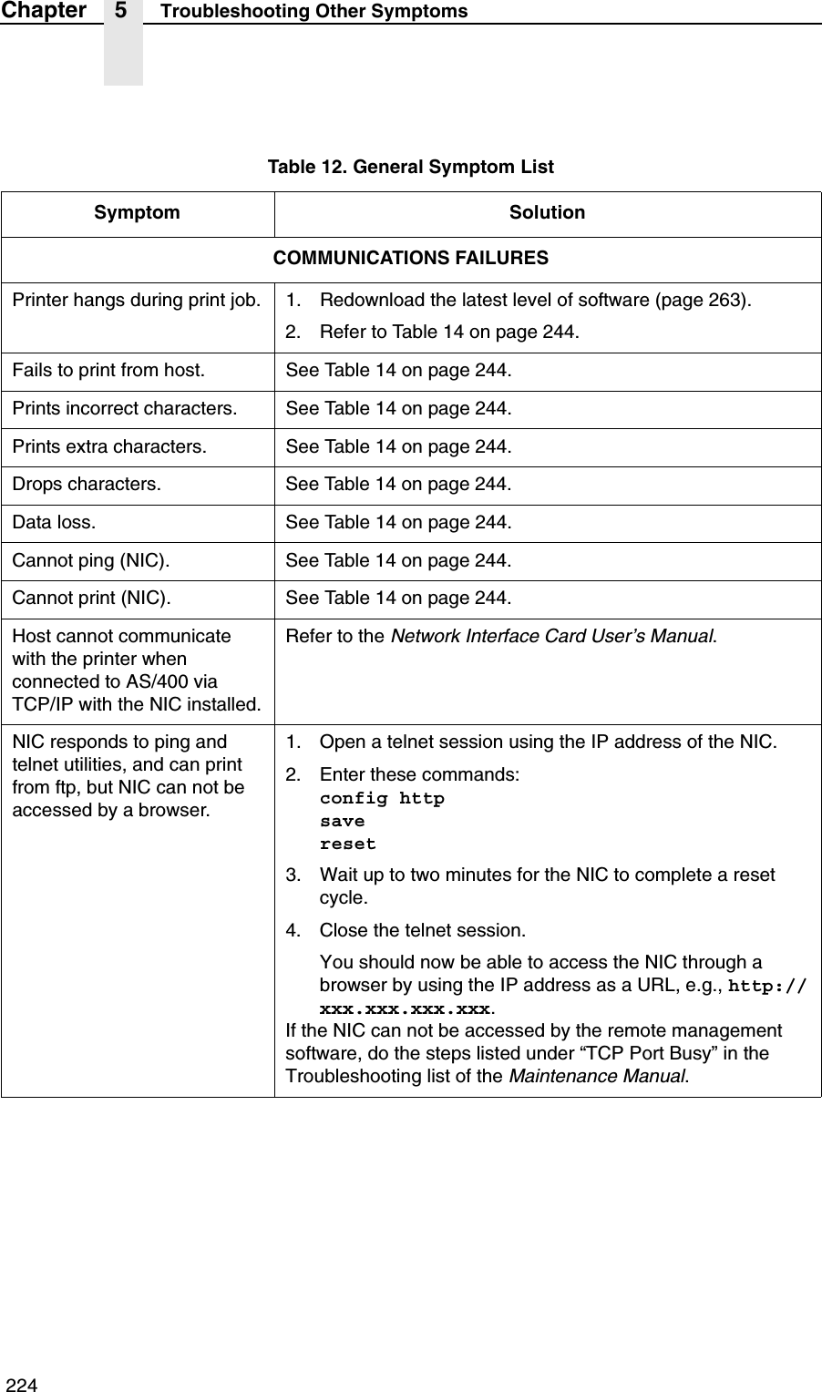 224Chapter 5 Troubleshooting Other SymptomsTable 12. General Symptom ListSymptom SolutionCOMMUNICATIONS FAILURESPrinter hangs during print job. 1. Redownload the latest level of software (page 263).2. Refer to Table 14 on page 244.Fails to print from host. See Table 14 on page 244.Prints incorrect characters. See Table 14 on page 244.Prints extra characters. See Table 14 on page 244.Drops characters. See Table 14 on page 244.Data loss. See Table 14 on page 244.Cannot ping (NIC). See Table 14 on page 244.Cannot print (NIC). See Table 14 on page 244.Host cannot communicate with the printer when connected to AS/400 via TCP/IP with the NIC installed.Refer to the Network Interface Card User&rsquo;s Manual.NIC responds to ping and telnet utilities, and can print from ftp, but NIC can not be accessed by a browser.1. Open a telnet session using the IP address of the NIC.2. Enter these commands:config httpsavereset3. Wait up to two minutes for the NIC to complete a reset cycle.4. Close the telnet session.You should now be able to access the NIC through a browser by using the IP address as a URL, e.g., http://xxx.xxx.xxx.xxx.If the NIC can not be accessed by the remote management software, do the steps listed under &ldquo;TCP Port Busy&rdquo; in the Troubleshooting list of the Maintenance Manual.