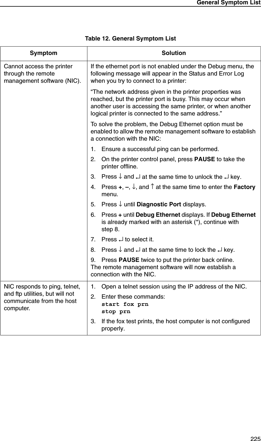 General Symptom List 225Cannot access the printer through the remote management software (NIC).If the ethernet port is not enabled under the Debug menu, the following message will appear in the Status and Error Log when you try to connect to a printer:&ldquo;The network address given in the printer properties was reached, but the printer port is busy. This may occur when another user is accessing the same printer, or when another logical printer is connected to the same address.&rdquo;To solve the problem, the Debug Ethernet option must be enabled to allow the remote management software to establish a connection with the NIC:1. Ensure a successful ping can be performed.2. On the printer control panel, press PAUSE to take the printer offline.3. Press &darr; and &crarr; at the same time to unlock the &crarr; key.4. Press +, &ndash;, &darr;, and &uarr; at the same time to enter the Factory menu.5. Press &darr; until Diagnostic Port displays.6. Press + until Debug Ethernet displays. If Debug Ethernet is already marked with an asterisk (*), continue with step 8.7. Press &crarr; to select it.8. Press &darr; and &crarr; at the same time to lock the &crarr; key.9. Press PAUSE twice to put the printer back online.The remote management software will now establish a connection with the NIC.NIC responds to ping, telnet, and ftp utilities, but will not communicate from the host computer.1. Open a telnet session using the IP address of the NIC.2. Enter these commands:start fox prnstop prn3. If the fox test prints, the host computer is not configured properly.Table 12. General Symptom ListSymptom Solution