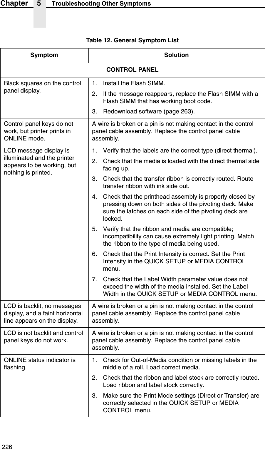  226Chapter 5 Troubleshooting Other SymptomsCONTROL PANELBlack squares on the control panel display.1. Install the Flash SIMM.2. If the message reappears, replace the Flash SIMM with a Flash SIMM that has working boot code.3. Redownload software (page 263).Control panel keys do not work, but printer prints in ONLINE mode.A wire is broken or a pin is not making contact in the control panel cable assembly. Replace the control panel cable assembly.LCD message display is illuminated and the printer appears to be working, but nothing is printed.1. Verify that the labels are the correct type (direct thermal).2. Check that the media is loaded with the direct thermal side facing up.3. Check that the transfer ribbon is correctly routed. Route transfer ribbon with ink side out.4. Check that the printhead assembly is properly closed by pressing down on both sides of the pivoting deck. Make sure the latches on each side of the pivoting deck are locked.5. Verify that the ribbon and media are compatible; incompatibility can cause extremely light printing. Match the ribbon to the type of media being used.6. Check that the Print Intensity is correct. Set the Print Intensity in the QUICK SETUP or MEDIA CONTROL menu.7. Check that the Label Width parameter value does not exceed the width of the media installed. Set the Label Width in the QUICK SETUP or MEDIA CONTROL menu.LCD is backlit, no messages display, and a faint horizontal line appears on the display.A wire is broken or a pin is not making contact in the control panel cable assembly. Replace the control panel cable assembly.LCD is not backlit and control panel keys do not work.A wire is broken or a pin is not making contact in the control panel cable assembly. Replace the control panel cable assembly.ONLINE status indicator is flashing.1. Check for Out-of-Media condition or missing labels in the middle of a roll. Load correct media.2. Check that the ribbon and label stock are correctly routed. Load ribbon and label stock correctly.3. Make sure the Print Mode settings (Direct or Transfer) are correctly selected in the QUICK SETUP or MEDIA CONTROL menu.Table 12. General Symptom ListSymptom Solution