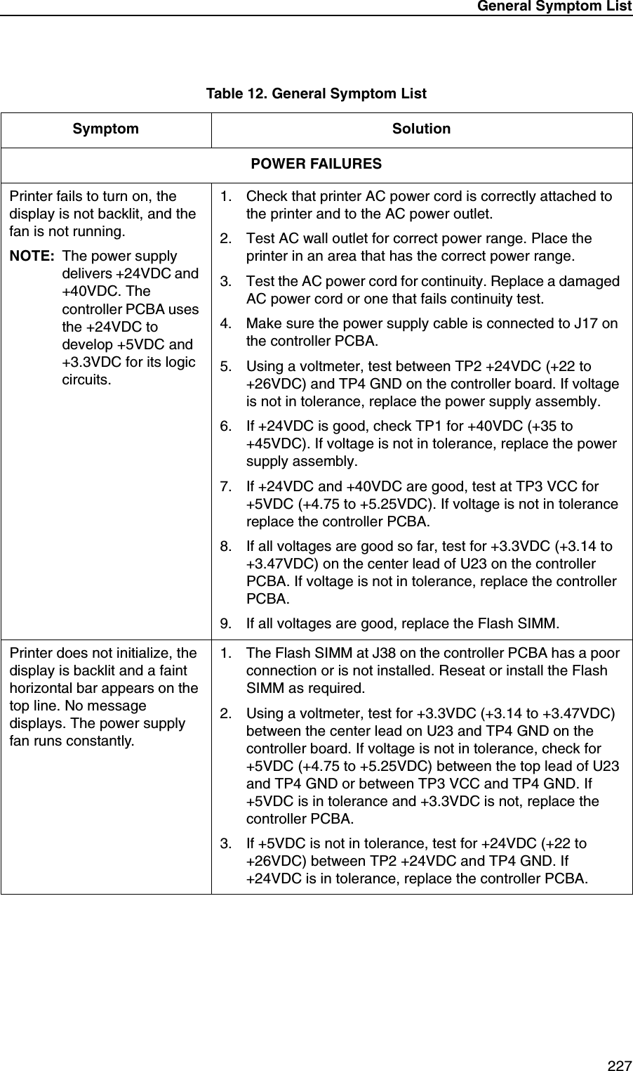 General Symptom List 227POWER FAILURESPrinter fails to turn on, the display is not backlit, and the fan is not running.NOTE: The power supply delivers +24VDC and +40VDC. The controller PCBA uses the +24VDC to develop +5VDC and +3.3VDC for its logic circuits.1. Check that printer AC power cord is correctly attached to the printer and to the AC power outlet.2. Test AC wall outlet for correct power range. Place the printer in an area that has the correct power range.3. Test the AC power cord for continuity. Replace a damaged AC power cord or one that fails continuity test.4. Make sure the power supply cable is connected to J17 on the controller PCBA.5. Using a voltmeter, test between TP2 +24VDC (+22 to +26VDC) and TP4 GND on the controller board. If voltage is not in tolerance, replace the power supply assembly.6. If +24VDC is good, check TP1 for +40VDC (+35 to +45VDC). If voltage is not in tolerance, replace the power supply assembly.7. If +24VDC and +40VDC are good, test at TP3 VCC for +5VDC (+4.75 to +5.25VDC). If voltage is not in tolerance replace the controller PCBA.8. If all voltages are good so far, test for +3.3VDC (+3.14 to +3.47VDC) on the center lead of U23 on the controller PCBA. If voltage is not in tolerance, replace the controller PCBA.9. If all voltages are good, replace the Flash SIMM.Printer does not initialize, the display is backlit and a faint horizontal bar appears on the top line. No message displays. The power supply fan runs constantly.1. The Flash SIMM at J38 on the controller PCBA has a poor connection or is not installed. Reseat or install the Flash SIMM as required.2. Using a voltmeter, test for +3.3VDC (+3.14 to +3.47VDC) between the center lead on U23 and TP4 GND on the controller board. If voltage is not in tolerance, check for +5VDC (+4.75 to +5.25VDC) between the top lead of U23 and TP4 GND or between TP3 VCC and TP4 GND. If +5VDC is in tolerance and +3.3VDC is not, replace the controller PCBA.3. If +5VDC is not in tolerance, test for +24VDC (+22 to +26VDC) between TP2 +24VDC and TP4 GND. If +24VDC is in tolerance, replace the controller PCBA.Table 12. General Symptom ListSymptom Solution