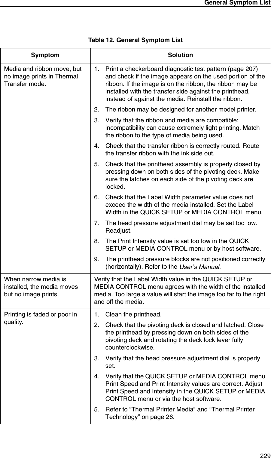General Symptom List 229Media and ribbon move, but no image prints in Thermal Transfer mode.1. Print a checkerboard diagnostic test pattern (page 207) and check if the image appears on the used portion of the ribbon. If the image is on the ribbon, the ribbon may be installed with the transfer side against the printhead, instead of against the media. Reinstall the ribbon.2. The ribbon may be designed for another model printer.3. Verify that the ribbon and media are compatible; incompatibility can cause extremely light printing. Match the ribbon to the type of media being used.4. Check that the transfer ribbon is correctly routed. Route the transfer ribbon with the ink side out.5. Check that the printhead assembly is properly closed by pressing down on both sides of the pivoting deck. Make sure the latches on each side of the pivoting deck are locked.6. Check that the Label Width parameter value does not exceed the width of the media installed. Set the Label Width in the QUICK SETUP or MEDIA CONTROL menu.7. The head pressure adjustment dial may be set too low. Readjust.8. The Print Intensity value is set too low in the QUICK SETUP or MEDIA CONTROL menu or by host software.9. The printhead pressure blocks are not positioned correctly (horizontally). Refer to the User&rsquo;s Manual.When narrow media is installed, the media moves but no image prints.Verify that the Label Width value in the QUICK SETUP or MEDIA CONTROL menu agrees with the width of the installed media. Too large a value will start the image too far to the right and off the media.Printing is faded or poor in quality.1. Clean the printhead.2. Check that the pivoting deck is closed and latched. Close the printhead by pressing down on both sides of the pivoting deck and rotating the deck lock lever fully counterclockwise.3. Verify that the head pressure adjustment dial is properly set.4. Verify that the QUICK SETUP or MEDIA CONTROL menu Print Speed and Print Intensity values are correct. Adjust Print Speed and Intensity in the QUICK SETUP or MEDIA CONTROL menu or via the host software.5. Refer to &ldquo;Thermal Printer Media&rdquo; and &ldquo;Thermal Printer Technology&rdquo; on page 26.Table 12. General Symptom ListSymptom Solution