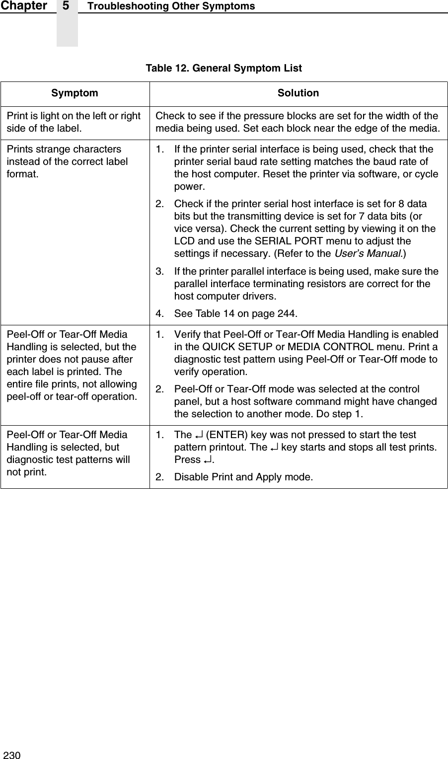  230Chapter 5 Troubleshooting Other SymptomsPrint is light on the left or right side of the label.Check to see if the pressure blocks are set for the width of the media being used. Set each block near the edge of the media.Prints strange characters instead of the correct label format.1. If the printer serial interface is being used, check that the printer serial baud rate setting matches the baud rate of the host computer. Reset the printer via software, or cycle power.2. Check if the printer serial host interface is set for 8 data bits but the transmitting device is set for 7 data bits (or vice versa). Check the current setting by viewing it on the LCD and use the SERIAL PORT menu to adjust the settings if necessary. (Refer to the User&rsquo;s Manual.)3. If the printer parallel interface is being used, make sure the parallel interface terminating resistors are correct for the host computer drivers.4. See Table 14 on page 244.Peel-Off or Tear-Off Media Handling is selected, but the printer does not pause after each label is printed. The entire file prints, not allowing peel-off or tear-off operation.1. Verify that Peel-Off or Tear-Off Media Handling is enabled in the QUICK SETUP or MEDIA CONTROL menu. Print a diagnostic test pattern using Peel-Off or Tear-Off mode to verify operation.2. Peel-Off or Tear-Off mode was selected at the control panel, but a host software command might have changed the selection to another mode. Do step 1.Peel-Off or Tear-Off Media Handling is selected, but diagnostic test patterns will not print.1. The &crarr; (ENTER) key was not pressed to start the test pattern printout. The &crarr; key starts and stops all test prints. Press &crarr;.2. Disable Print and Apply mode.Table 12. General Symptom ListSymptom Solution