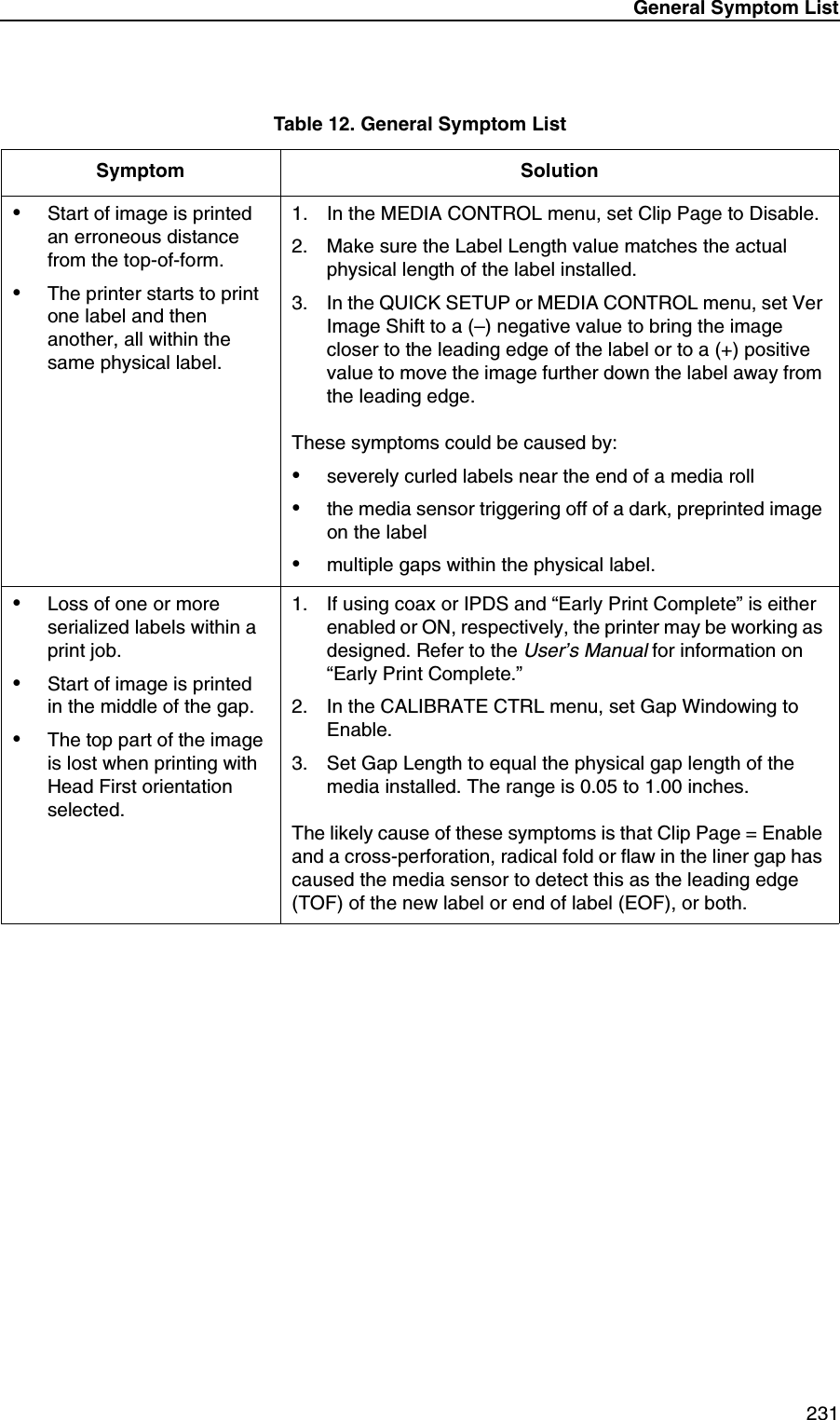 General Symptom List 231&bull;Start of image is printed an erroneous distance from the top-of-form.&bull;The printer starts to print one label and then another, all within the same physical label.1. In the MEDIA CONTROL menu, set Clip Page to Disable.2. Make sure the Label Length value matches the actual physical length of the label installed.3. In the QUICK SETUP or MEDIA CONTROL menu, set Ver Image Shift to a (&ndash;) negative value to bring the image closer to the leading edge of the label or to a (+) positive value to move the image further down the label away from the leading edge.These symptoms could be caused by:&bull;severely curled labels near the end of a media roll&bull;the media sensor triggering off of a dark, preprinted image on the label&bull;multiple gaps within the physical label.&bull;Loss of one or more serialized labels within a print job.&bull;Start of image is printed in the middle of the gap.&bull;The top part of the image is lost when printing with Head First orientation selected.1. If using coax or IPDS and &ldquo;Early Print Complete&rdquo; is either enabled or ON, respectively, the printer may be working as designed. Refer to the User&rsquo;s Manual for information on &ldquo;Early Print Complete.&rdquo;2. In the CALIBRATE CTRL menu, set Gap Windowing to Enable.3. Set Gap Length to equal the physical gap length of the media installed. The range is 0.05 to 1.00 inches.The likely cause of these symptoms is that Clip Page = Enable and a cross-perforation, radical fold or flaw in the liner gap has caused the media sensor to detect this as the leading edge (TOF) of the new label or end of label (EOF), or both.Table 12. General Symptom ListSymptom Solution