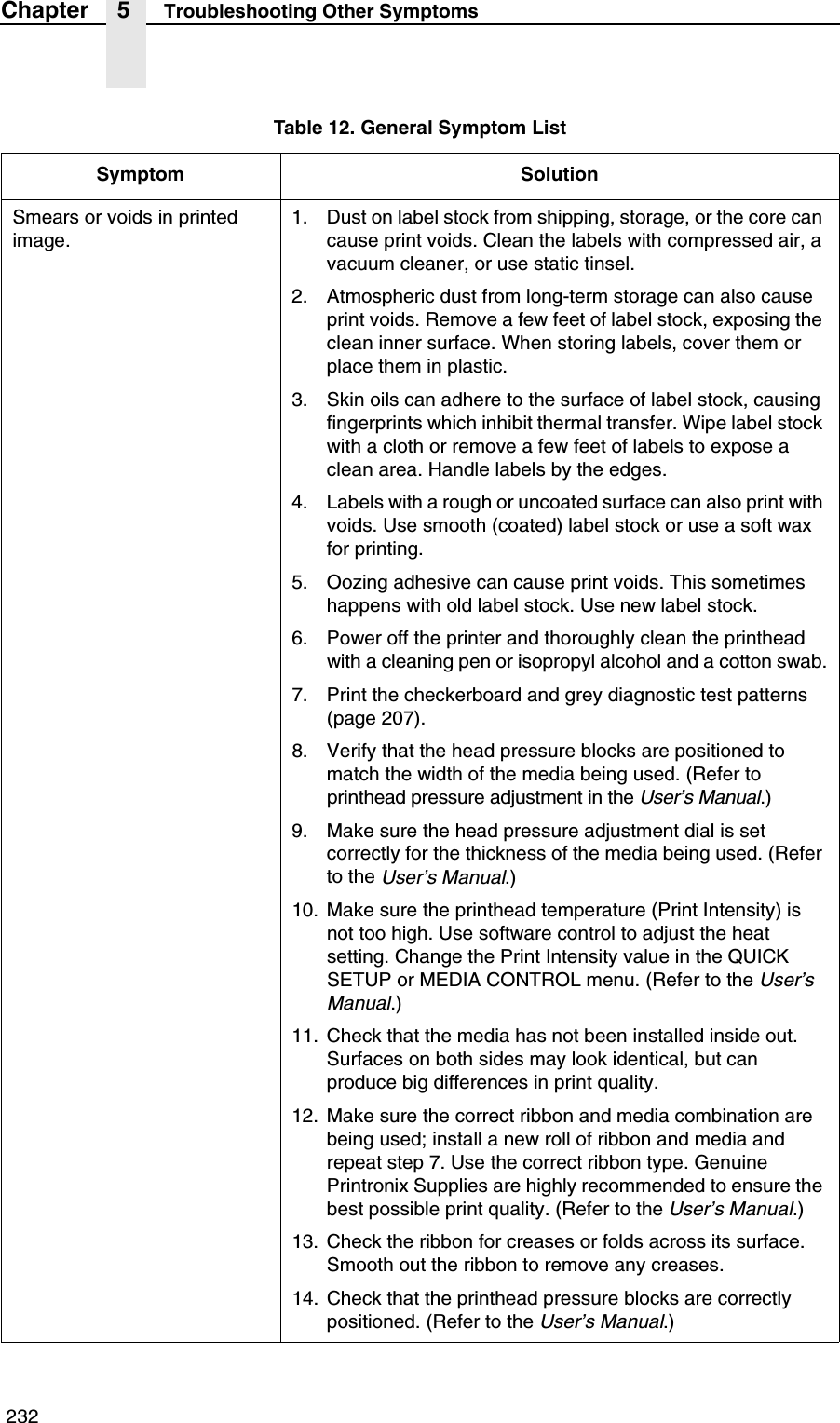  232Chapter 5 Troubleshooting Other SymptomsSmears or voids in printed image.1. Dust on label stock from shipping, storage, or the core can cause print voids. Clean the labels with compressed air, a vacuum cleaner, or use static tinsel.2. Atmospheric dust from long-term storage can also cause print voids. Remove a few feet of label stock, exposing the clean inner surface. When storing labels, cover them or place them in plastic.3. Skin oils can adhere to the surface of label stock, causing fingerprints which inhibit thermal transfer. Wipe label stock with a cloth or remove a few feet of labels to expose a clean area. Handle labels by the edges.4. Labels with a rough or uncoated surface can also print with voids. Use smooth (coated) label stock or use a soft wax for printing.5. Oozing adhesive can cause print voids. This sometimes happens with old label stock. Use new label stock.6. Power off the printer and thoroughly clean the printhead with a cleaning pen or isopropyl alcohol and a cotton swab.7. Print the checkerboard and grey diagnostic test patterns(page 207).8. Verify that the head pressure blocks are positioned to match the width of the media being used. (Refer to printhead pressure adjustment in the User&rsquo;s Manual.)9. Make sure the head pressure adjustment dial is set correctly for the thickness of the media being used. (Refer to the User&rsquo;s Manual.)10. Make sure the printhead temperature (Print Intensity) is not too high. Use software control to adjust the heat setting. Change the Print Intensity value in the QUICK SETUP or MEDIA CONTROL menu. (Refer to the User&rsquo;s Manual.)11. Check that the media has not been installed inside out. Surfaces on both sides may look identical, but can produce big differences in print quality.12. Make sure the correct ribbon and media combination are being used; install a new roll of ribbon and media and repeat step 7. Use the correct ribbon type. Genuine Printronix Supplies are highly recommended to ensure the best possible print quality. (Refer to the User&rsquo;s Manual.)13. Check the ribbon for creases or folds across its surface. Smooth out the ribbon to remove any creases.14. Check that the printhead pressure blocks are correctly positioned. (Refer to the User&rsquo;s Manual.)Table 12. General Symptom ListSymptom Solution