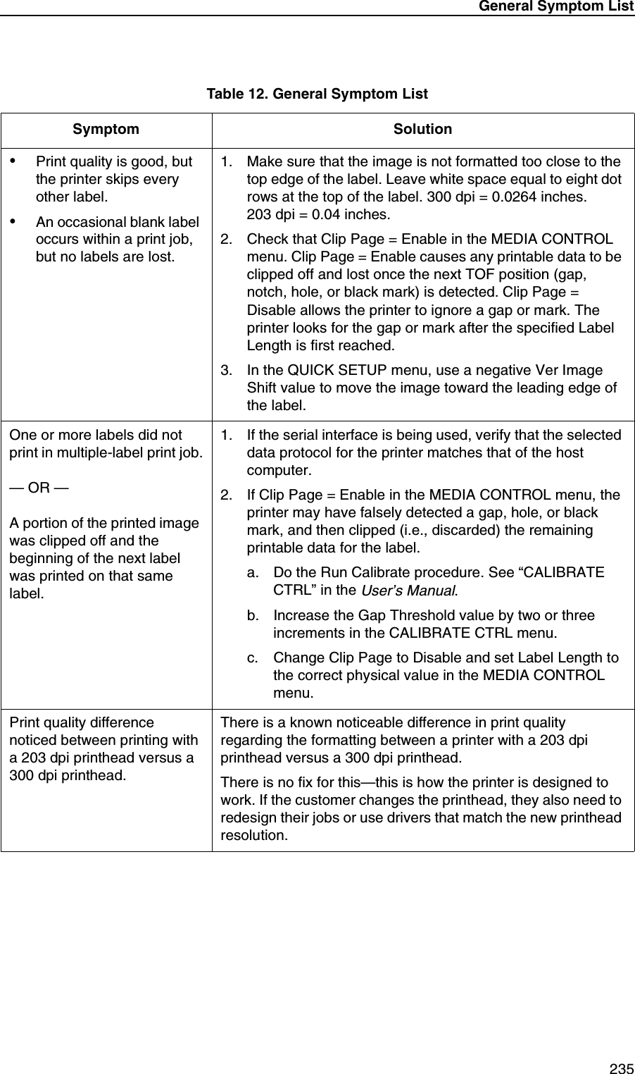 General Symptom List 235&bull;Print quality is good, but the printer skips every other label.&bull;An occasional blank label occurs within a print job, but no labels are lost.1. Make sure that the image is not formatted too close to the top edge of the label. Leave white space equal to eight dot rows at the top of the label. 300 dpi = 0.0264 inches. 203 dpi = 0.04 inches.2. Check that Clip Page = Enable in the MEDIA CONTROL menu. Clip Page = Enable causes any printable data to be clipped off and lost once the next TOF position (gap, notch, hole, or black mark) is detected. Clip Page = Disable allows the printer to ignore a gap or mark. The printer looks for the gap or mark after the specified Label Length is first reached.3. In the QUICK SETUP menu, use a negative Ver Image Shift value to move the image toward the leading edge of the label.One or more labels did not print in multiple-label print job.&mdash; OR &mdash;A portion of the printed image was clipped off and the beginning of the next label was printed on that same label.1. If the serial interface is being used, verify that the selected data protocol for the printer matches that of the host computer.2. If Clip Page = Enable in the MEDIA CONTROL menu, the printer may have falsely detected a gap, hole, or black mark, and then clipped (i.e., discarded) the remaining printable data for the label.a. Do the Run Calibrate procedure. See &ldquo;CALIBRATE CTRL&rdquo; in the User&rsquo;s Manual.b. Increase the Gap Threshold value by two or three increments in the CALIBRATE CTRL menu.c. Change Clip Page to Disable and set Label Length to the correct physical value in the MEDIA CONTROL menu.Print quality difference noticed between printing with a 203 dpi printhead versus a 300 dpi printhead.There is a known noticeable difference in print quality regarding the formatting between a printer with a 203 dpi printhead versus a 300 dpi printhead.There is no fix for this&mdash;this is how the printer is designed to work. If the customer changes the printhead, they also need to redesign their jobs or use drivers that match the new printhead resolution.Table 12. General Symptom ListSymptom Solution