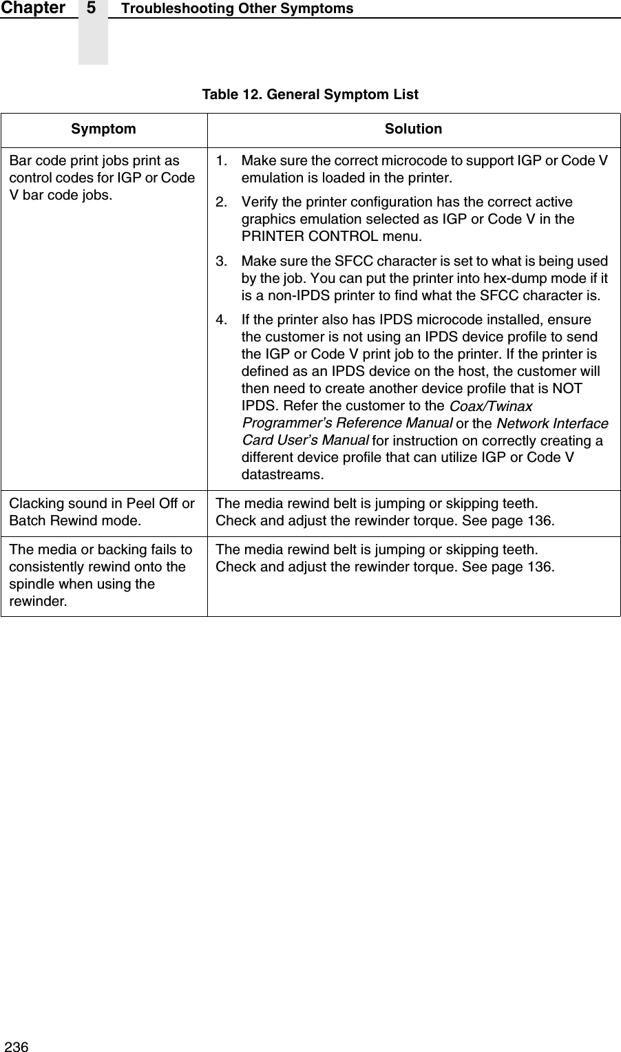  236Chapter 5 Troubleshooting Other SymptomsBar code print jobs print as control codes for IGP or Code V bar code jobs.1. Make sure the correct microcode to support IGP or Code V emulation is loaded in the printer.2. Verify the printer configuration has the correct active graphics emulation selected as IGP or Code V in the PRINTER CONTROL menu.3. Make sure the SFCC character is set to what is being used by the job. You can put the printer into hex-dump mode if it is a non-IPDS printer to find what the SFCC character is.4. If the printer also has IPDS microcode installed, ensure the customer is not using an IPDS device profile to send the IGP or Code V print job to the printer. If the printer is defined as an IPDS device on the host, the customer will then need to create another device profile that is NOT IPDS. Refer the customer to the Coax/Twinax Programmer&rsquo;s Reference Manual or the Network Interface Card User&rsquo;s Manual for instruction on correctly creating a different device profile that can utilize IGP or Code V datastreams.Clacking sound in Peel Off or Batch Rewind mode.The media rewind belt is jumping or skipping teeth.Check and adjust the rewinder torque. See page 136.The media or backing fails to consistently rewind onto the spindle when using the rewinder.The media rewind belt is jumping or skipping teeth.Check and adjust the rewinder torque. See page 136.Table 12. General Symptom ListSymptom Solution