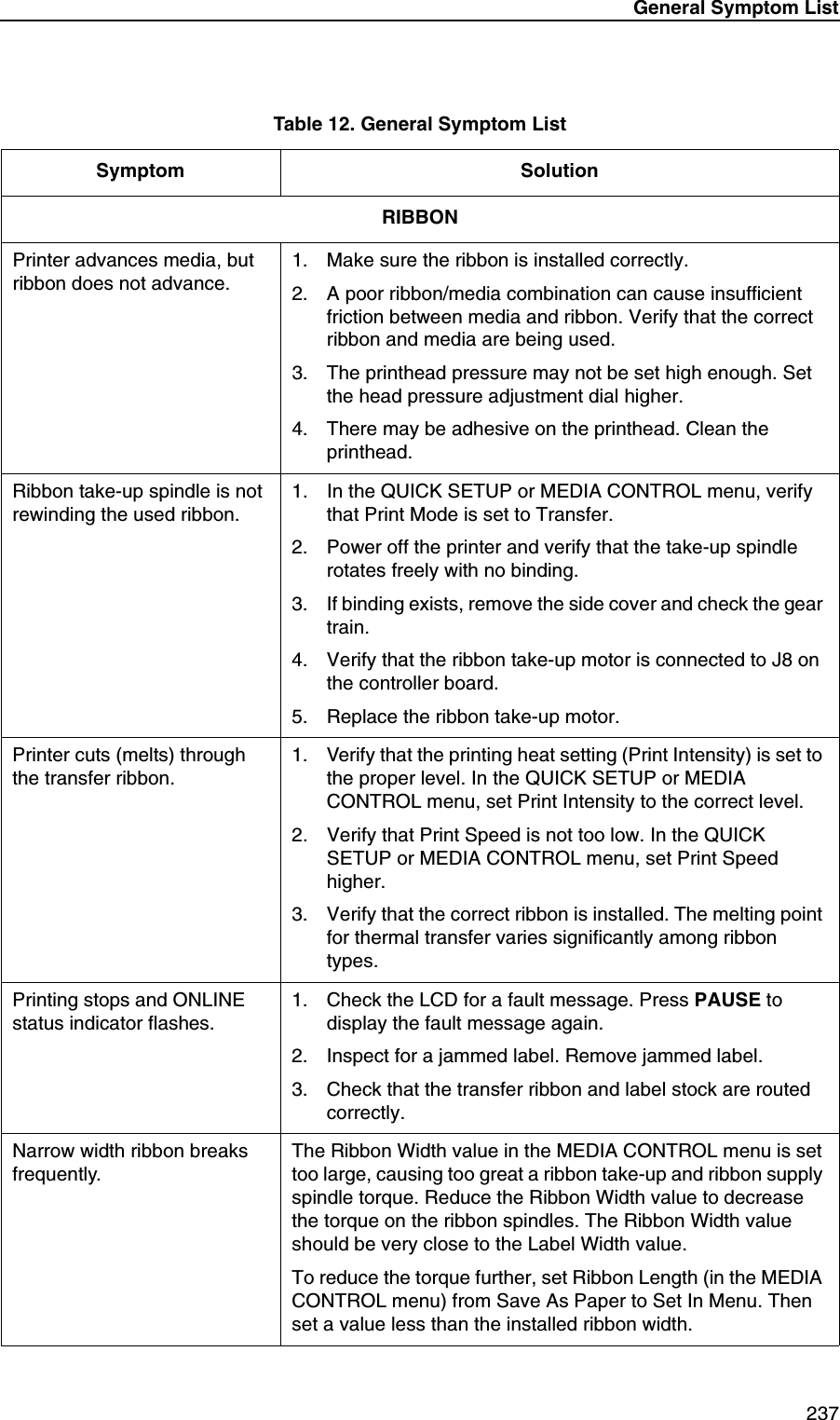 General Symptom List 237RIBBONPrinter advances media, but ribbon does not advance.1. Make sure the ribbon is installed correctly.2. A poor ribbon/media combination can cause insufficient friction between media and ribbon. Verify that the correct ribbon and media are being used.3. The printhead pressure may not be set high enough. Set the head pressure adjustment dial higher.4. There may be adhesive on the printhead. Clean the printhead.Ribbon take-up spindle is not rewinding the used ribbon.1. In the QUICK SETUP or MEDIA CONTROL menu, verify that Print Mode is set to Transfer.2. Power off the printer and verify that the take-up spindle rotates freely with no binding.3. If binding exists, remove the side cover and check the gear train.4. Verify that the ribbon take-up motor is connected to J8 on the controller board.5. Replace the ribbon take-up motor.Printer cuts (melts) through the transfer ribbon.1. Verify that the printing heat setting (Print Intensity) is set to the proper level. In the QUICK SETUP or MEDIA CONTROL menu, set Print Intensity to the correct level.2. Verify that Print Speed is not too low. In the QUICK SETUP or MEDIA CONTROL menu, set Print Speed higher.3. Verify that the correct ribbon is installed. The melting point for thermal transfer varies significantly among ribbon types.Printing stops and ONLINE status indicator flashes.1. Check the LCD for a fault message. Press PAUSE to display the fault message again.2. Inspect for a jammed label. Remove jammed label.3. Check that the transfer ribbon and label stock are routed correctly.Narrow width ribbon breaks frequently.The Ribbon Width value in the MEDIA CONTROL menu is set too large, causing too great a ribbon take-up and ribbon supply spindle torque. Reduce the Ribbon Width value to decrease the torque on the ribbon spindles. The Ribbon Width value should be very close to the Label Width value.To reduce the torque further, set Ribbon Length (in the MEDIA CONTROL menu) from Save As Paper to Set In Menu. Then set a value less than the installed ribbon width.Table 12. General Symptom ListSymptom Solution