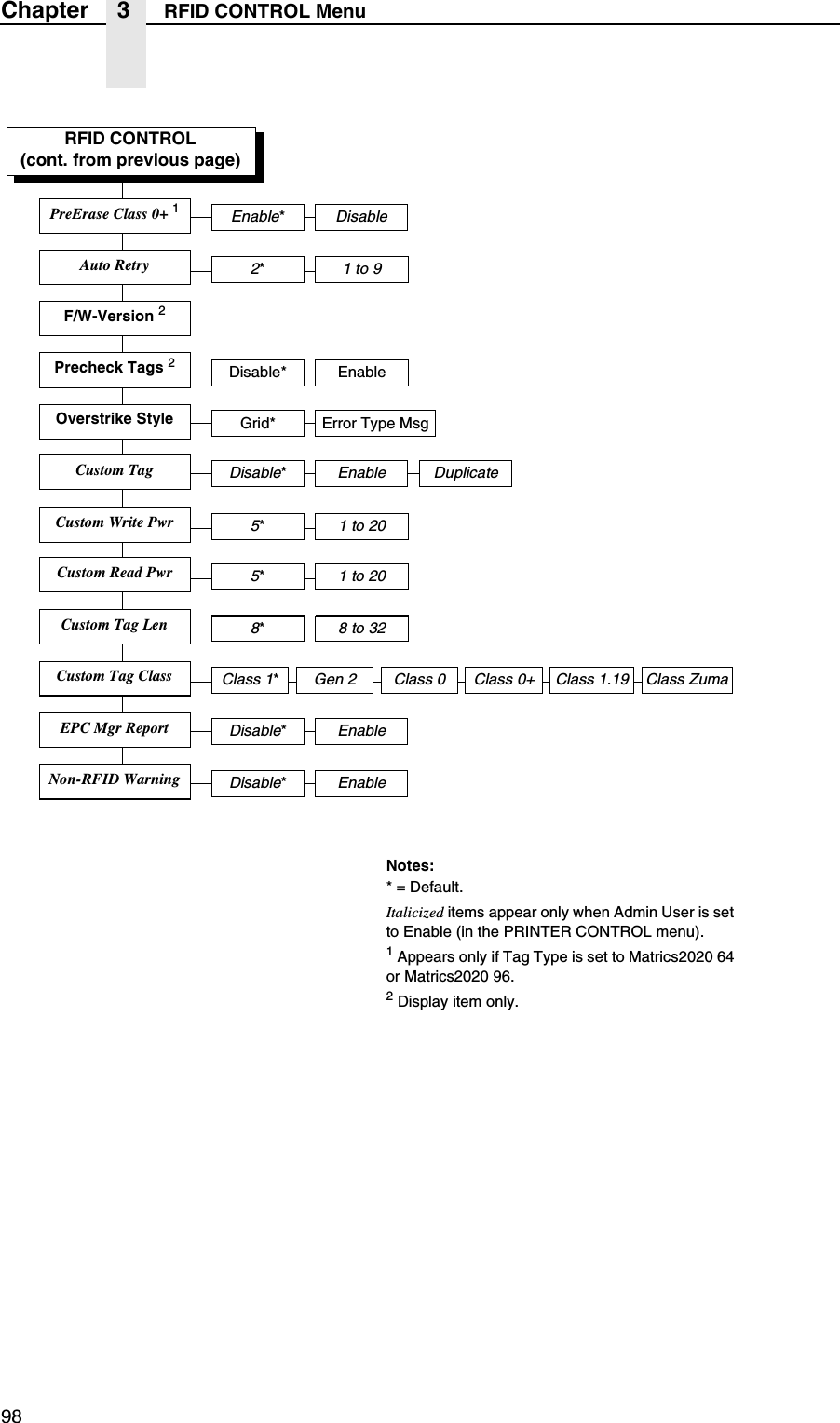 98Chapter 3 RFID CONTROL MenuCustom Tag Len8*8 to 32RFID CONTROL(cont. from previous page)Notes:* = Default.Italicized items appear only when Admin User is set to Enable (in the PRINTER CONTROL menu).1 Appears only if Tag Type is set to Matrics2020 64 or Matrics2020 96.2 Display item only.Custom Tag ClassClass 1*Class 0 Class 0+Disable*Enable DuplicateCustom TagCustom Write Pwr5*1 to 20Precheck Tags 2Disable* EnableOverstrike Style Grid* Error Type MsgDisable*EnableEPC Mgr ReportF/W-Version 2Class 1.19Custom Read Pwr5*1 to 20Disable*EnableNon-RFID WarningClass ZumaAuto Retry2*1 to 9Enable*DisablePreErase Class 0+ 1Gen 2