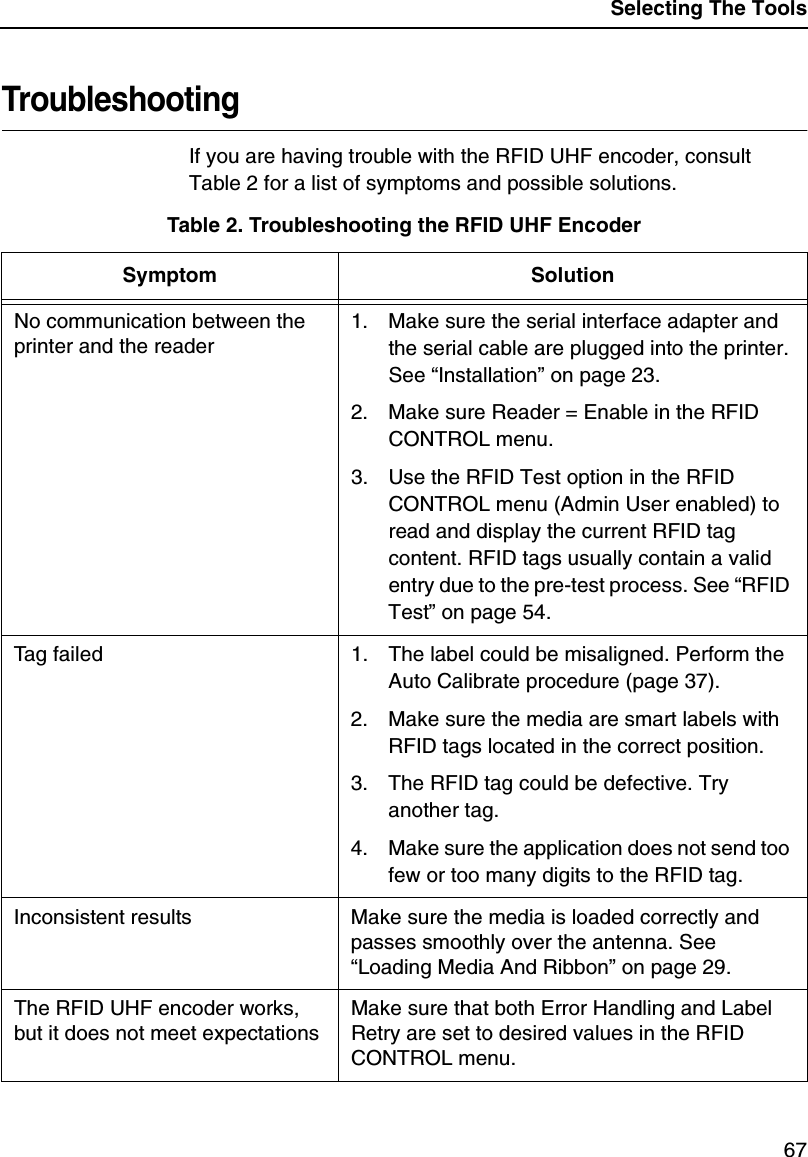 Selecting The Tools67TroubleshootingIf you are having trouble with the RFID UHF encoder, consultTable 2 for a list of symptoms and possible solutions.Table 2. Troubleshooting the RFID UHF EncoderSymptom SolutionNo communication between theprinter and the reader1. Make sure the serial interface adapter andthe serial cable are plugged into the printer.See &ldquo;Installation&rdquo;on page 23.2. Make sure Reader = Enable in the RFIDCONTROL menu.3. Use the RFID Test option in the RFIDCONTROL menu (Admin User enabled) toread and display the current RFID tagcontent. RFID tags usually contain a validentry due to the pre-test process. See &ldquo;RFIDTest&rdquo;on page 54.Tag failed 1. The label could be misaligned. Perform theAuto Calibrate procedure (page 37).2. Make sure the media are smart labels withRFID tags located in the correct position.3. The RFID tag could be defective. Tryanother tag.4. Make sure the application does not send toofew or too many digits to the RFID tag.Inconsistent results Make sure the media is loaded correctly andpasses smoothly over the antenna. See&ldquo;Loading Media And Ribbon&rdquo;on page 29.The RFID UHF encoder works,but it does not meet expectationsMake sure that both Error Handling and LabelRetry are set to desired values in the RFIDCONTROL menu.