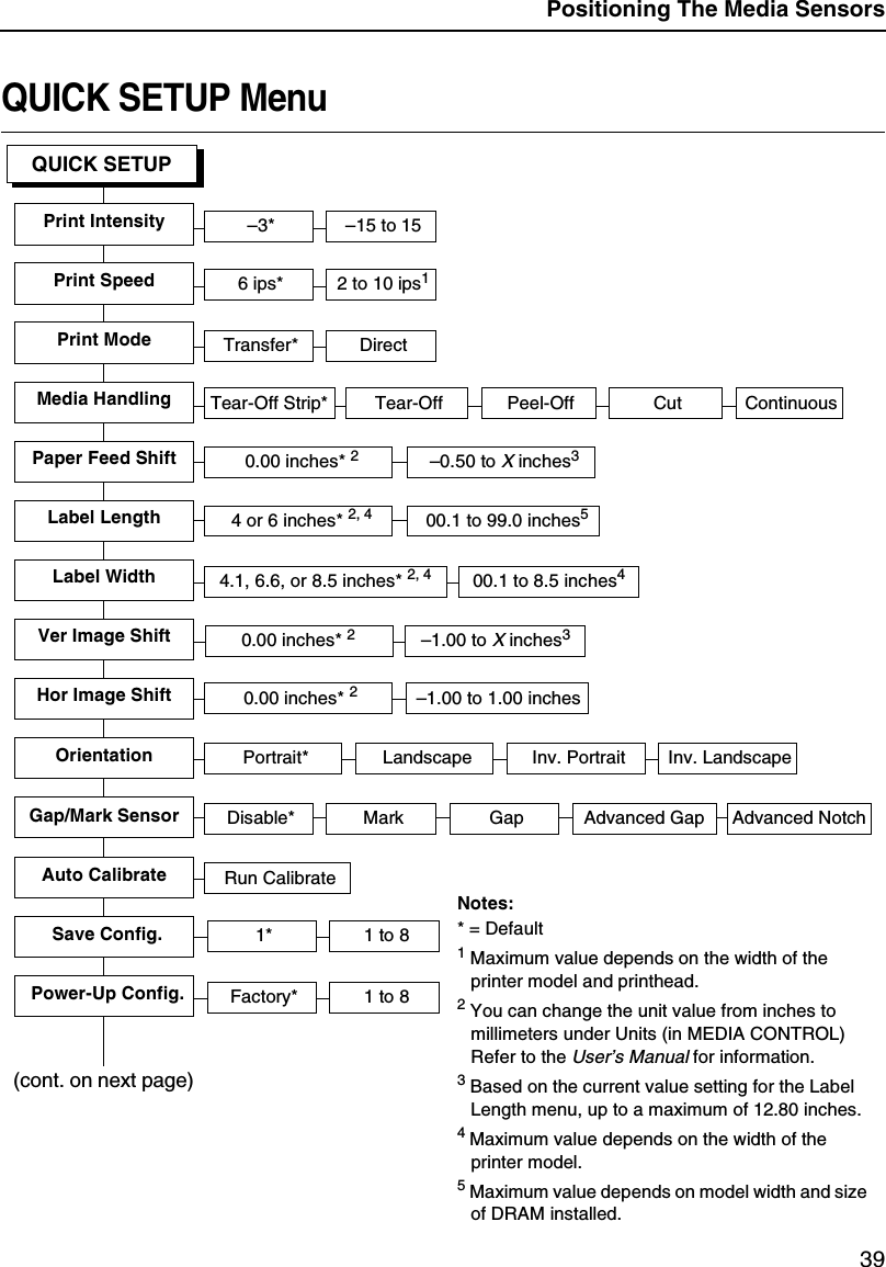 Positioning The Media Sensors39QUICK SETUP MenuQUICK SETUPPrint Intensity6 ips* 2 to 10 ips1Print SpeedPrint ModePaper Feed ShiftLabel WidthLabel LengthOrientationTransfer* Direct4.1, 6.6, or 8.5 inches* 2, 4Portrait* Landscape Inv. Portrait Inv. Landscape&ndash;3* &ndash;15 to 1500.1 to 8.5 inches40.00 inches* 24 or 6 inches* 2, 4 00.1 to 99.0 inches5&ndash;0.50 to X inches3Run CalibrateAuto CalibrateVer Image ShiftHor Image Shift0.00 inches* 2&ndash;1.00 to 1.00 inches 0.00 inches* 2&ndash;1.00 to X inches3Tear-Off Strip* Tear-Off Peel-Off CutMedia Handling ContinuousGap/Mark Sensor Disable* Mark Gap Advanced NotchAdvanced GapNotes:* = Default1 Maximum value depends on the width of the printer model and printhead.2 You can change the unit value from inches to millimeters under Units (in MEDIA CONTROL) Refer to the User&rsquo;s Manual for information.3 Based on the current value setting for the Label Length menu, up to a maximum of 12.80 inches.4 Maximum value depends on the width of the printer model.5 Maximum value depends on model width and size of DRAM installed.(cont. on next page)1* 1 to 8Factory* 1 to 8Save Config.Power-Up Config.