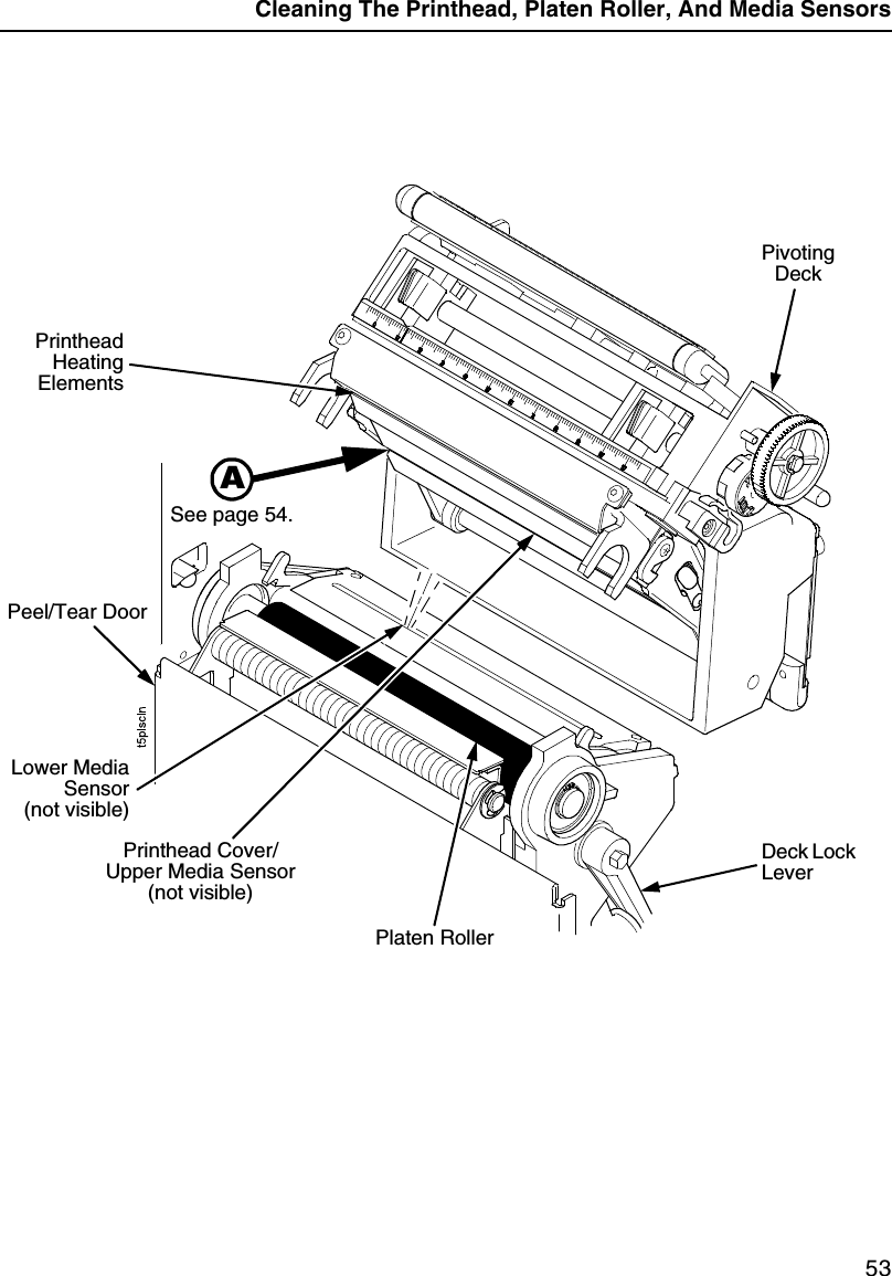 Cleaning The Printhead, Platen Roller, And Media Sensors53Pivoting DeckPrintheadHeatingElementsDeck Lock LeverPrinthead Cover/Upper Media Sensor(not visible)Lower MediaSensor(not visible)Platen RollerPeel/Tear DoorASee page 54.
