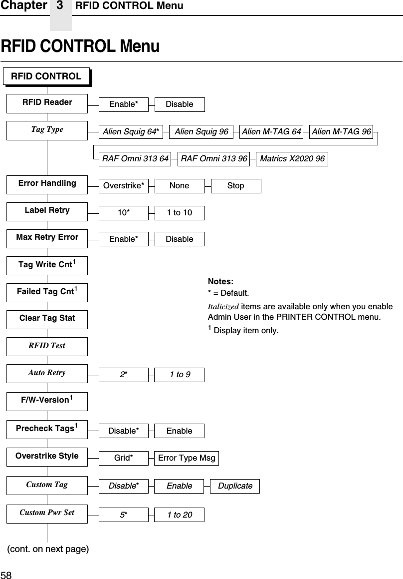 Chapter 3 RFID CONTROL Menu58RFID CONTROL MenuAlien Squig 64*Tag TypeRFID CONTROLRFID ReaderStopError HandlingTag Write Cnt1Clear Tag StatFailed Tag Cnt1Overstrike* NoneEnable* DisableLabel RetryNotes:* = Default.Italicized items are available only when you enable Admin User in the PRINTER CONTROL menu.1 Display item only.10* 1 to 10RFID TestF/W-Version1Auto Retry2*1 to 9Precheck Tags1Disable* Enable(cont. on next page)Alien Squig 96 Alien M-TAG 64 Alien M-TAG 96RAF Omni 313 64 RAF Omni 313 96 Matrics X2020 96Max Retry Error Enable* DisableOverstrike Style Grid* Error Type MsgCustom TagDisable*Enable DuplicateCustom TagCustom Pwr Set5*1 to 20