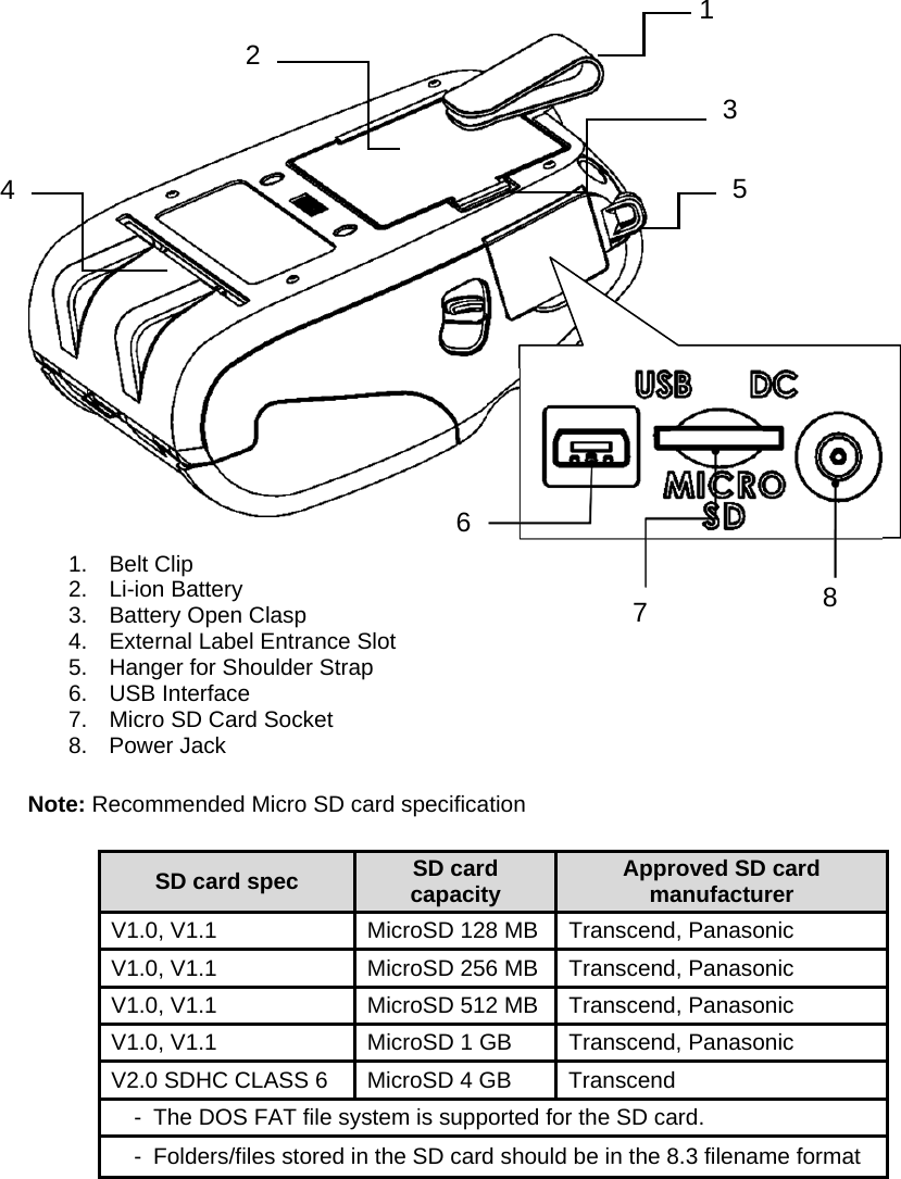                       1. Belt Clip     2. Li-ion Battery 3.  Battery Open Clasp 4.  External Label Entrance Slot 5.  Hanger for Shoulder Strap 6. USB Interface 7.  Micro SD Card Socket  8. Power Jack  Note: Recommended Micro SD card specification  SD card spec  SD card capacity  Approved SD card manufacturer V1.0, V1.1  MicroSD 128 MB  Transcend, Panasonic V1.0, V1.1  MicroSD 256 MB  Transcend, Panasonic V1.0, V1.1  MicroSD 512 MB  Transcend, Panasonic V1.0, V1.1  MicroSD 1 GB  Transcend, Panasonic V2.0 SDHC CLASS 6  MicroSD 4 GB  Transcend -   The DOS FAT file system is supported for the SD card. -   Folders/files stored in the SD card should be in the 8.3 filename format             1 2 5 3 4 6 8 7 