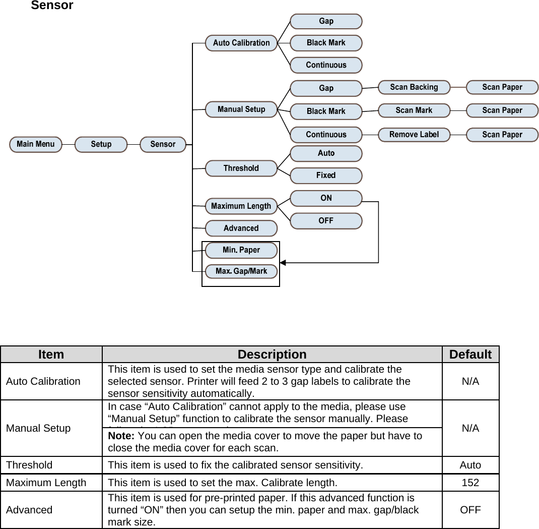 Sensor      Item  Description  DefaultAuto Calibration  This item is used to set the media sensor type and calibrate the selected sensor. Printer will feed 2 to 3 gap labels to calibrate the sensor sensitivity automatically.  N/A Manual Setup In case &ldquo;Auto Calibration&rdquo; cannot apply to the media, please use &ldquo;Manual Setup&rdquo; function to calibrate the sensor manually. Please fll th LCD t hN/A Note: You can open the media cover to move the paper but have to close the media cover for each scan. Threshold  This item is used to fix the calibrated sensor sensitivity.  Auto Maximum Length  This item is used to set the max. Calibrate length.  152 Advanced  This item is used for pre-printed paper. If this advanced function is turned &ldquo;ON&rdquo; then you can setup the min. paper and max. gap/black mark size.  OFF               