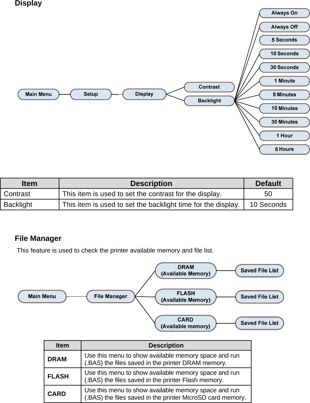 Display    Item  Description  Default Contrast  This item is used to set the contrast for the display.  50 Backlight  This item is used to set the backlight time for the display.  10 Seconds    File Manager This feature is used to check the printer available memory and file list.    Item  Description DRAM  Use this menu to show available memory space and run (.BAS) the files saved in the printer DRAM memory. FLASH  Use this menu to show available memory space and run (.BAS) the files saved in the printer Flash memory. CARD  Use this menu to show available memory space and run (.BAS) the files saved in the printer MicroSD card memory.    