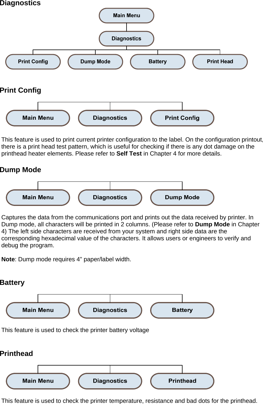 Diagnostics    Print Config    This feature is used to print current printer configuration to the label. On the configuration printout, there is a print head test pattern, which is useful for checking if there is any dot damage on the printhead heater elements. Please refer to Self Test in Chapter 4 for more details.  Dump Mode    Captures the data from the communications port and prints out the data received by printer. In Dump mode, all characters will be printed in 2 columns. (Please refer to Dump Mode in Chapter 4) The left side characters are received from your system and right side data are the corresponding hexadecimal value of the characters. It allows users or engineers to verify and debug the program.  Note: Dump mode requires 4&rdquo; paper/label width.   Battery    This feature is used to check the printer battery voltage   Printhead    This feature is used to check the printer temperature, resistance and bad dots for the printhead. 
