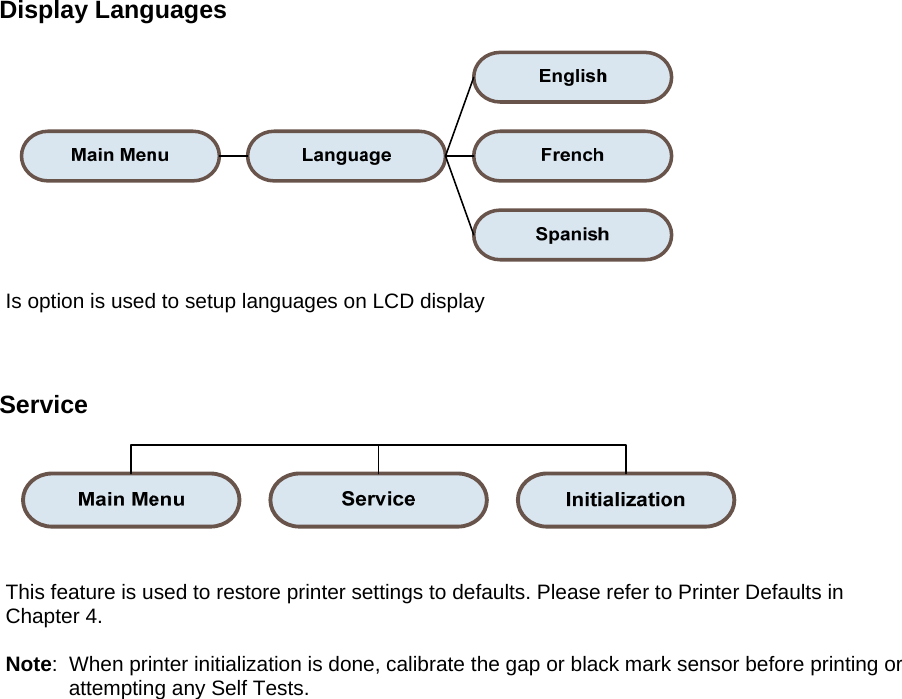 Display Languages    Is option is used to setup languages on LCD display    Service     This feature is used to restore printer settings to defaults. Please refer to Printer Defaults in Chapter 4.  Note:  When printer initialization is done, calibrate the gap or black mark sensor before printing or           attempting any Self Tests.                             
