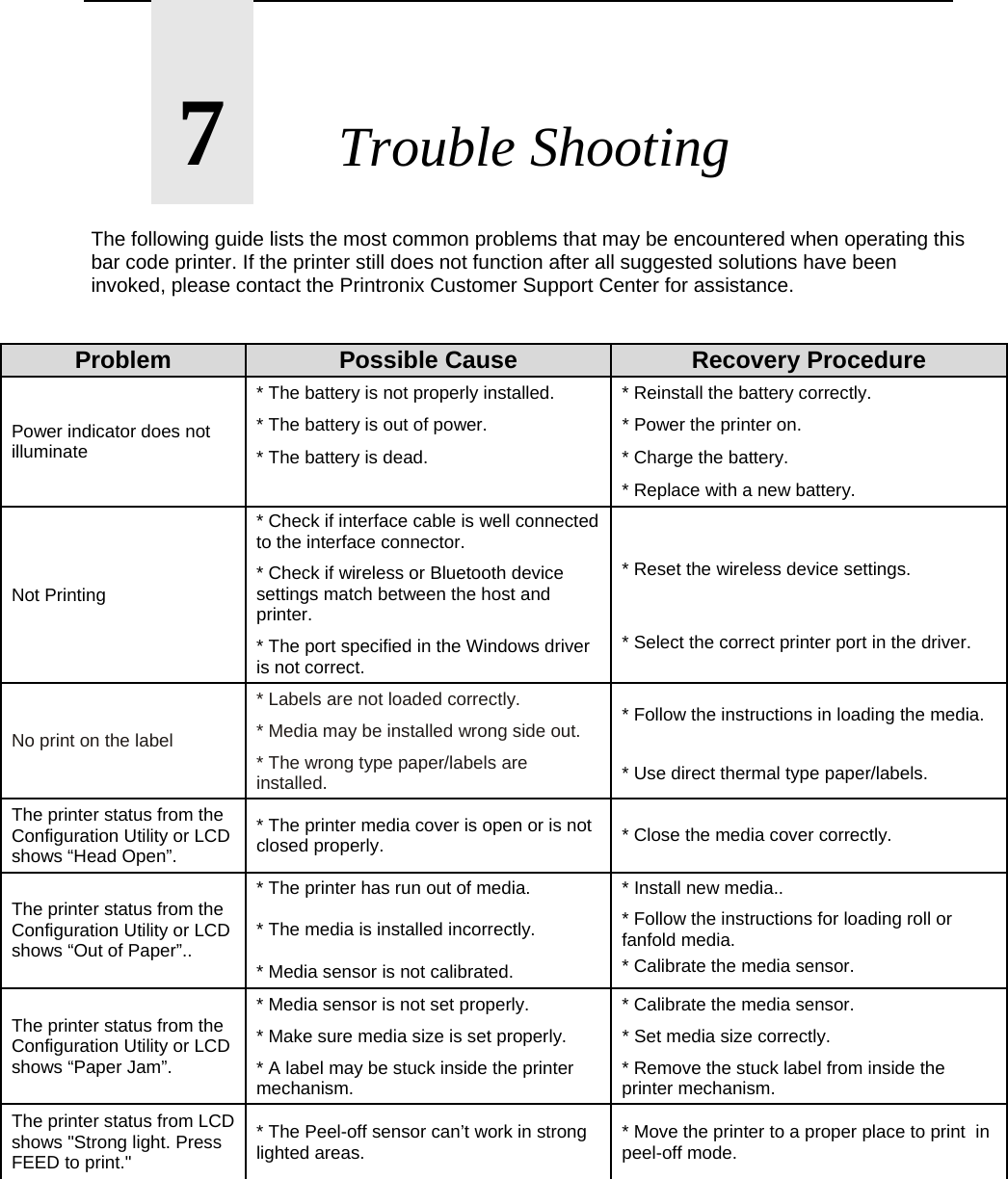       7       Trouble Shooting  The following guide lists the most common problems that may be encountered when operating this bar code printer. If the printer still does not function after all suggested solutions have been invoked, please contact the Printronix Customer Support Center for assistance.   Problem  Possible Cause  Recovery Procedure Power indicator does not illuminate * The battery is not properly installed.  * Reinstall the battery correctly. * The battery is out of power.  * Power the printer on. * The battery is dead.  * Charge the battery.    * Replace with a new battery. Not Printing * Check if interface cable is well connected to the interface connector. * Reset the wireless device settings. * Check if wireless or Bluetooth device settings match between the host and printer. * The port specified in the Windows driver is not correct. * Select the correct printer port in the driver. No print on the label * Labels are not loaded correctly.   * Follow the instructions in loading the media. * Media may be installed wrong side out. * The wrong type paper/labels are installed.  * Use direct thermal type paper/labels. The printer status from the Configuration Utility or LCD shows &ldquo;Head Open&rdquo;. * The printer media cover is open or is not closed properly.  * Close the media cover correctly. The printer status from the Configuration Utility or LCD shows &ldquo;Out of Paper&rdquo;.. * The printer has run out of media.  * Install new media.. * The media is installed incorrectly.  * Follow the instructions for loading roll or fanfold media.  * Media sensor is not calibrated.  * Calibrate the media sensor. The printer status from the Configuration Utility or LCD shows &ldquo;Paper Jam&rdquo;. * Media sensor is not set properly.  * Calibrate the media sensor. * Make sure media size is set properly.  * Set media size correctly. * A label may be stuck inside the printer mechanism.  * Remove the stuck label from inside the printer mechanism. The printer status from LCD shows "Strong light. Press FEED to print." * The Peel-off sensor can&rsquo;t work in strong lighted areas.  * Move the printer to a proper place to print  in peel-off mode.      