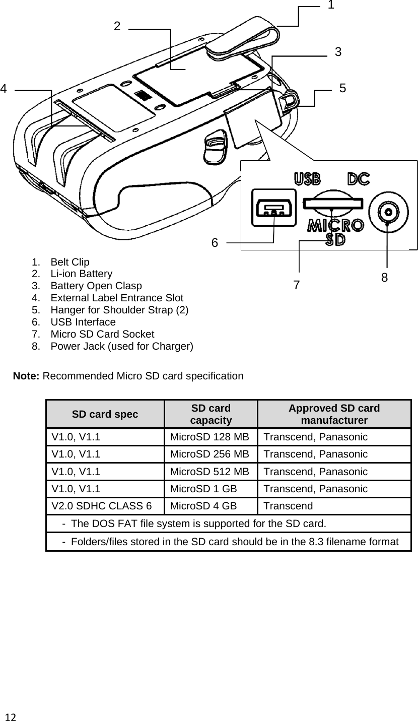 12                     1. Belt Clip     2. Li-ion Battery 3.  Battery Open Clasp 4.  External Label Entrance Slot 5.  Hanger for Shoulder Strap (2) 6. USB Interface 7.  Micro SD Card Socket  8.  Power Jack (used for Charger)  Note: Recommended Micro SD card specification  SD card spec  SD card capacity  Approved SD card manufacturer V1.0, V1.1  MicroSD 128 MB  Transcend, Panasonic V1.0, V1.1  MicroSD 256 MB  Transcend, Panasonic V1.0, V1.1  MicroSD 512 MB  Transcend, Panasonic V1.0, V1.1  MicroSD 1 GB  Transcend, Panasonic V2.0 SDHC CLASS 6  MicroSD 4 GB  Transcend -   The DOS FAT file system is supported for the SD card. -   Folders/files stored in the SD card should be in the 8.3 filename format              1 2 5 3 4 6 8 7 