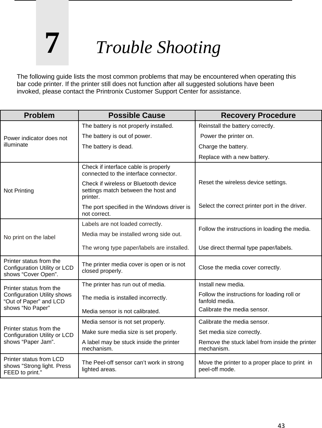43      7       Trouble Shooting  The following guide lists the most common problems that may be encountered when operating this bar code printer. If the printer still does not function after all suggested solutions have been invoked, please contact the Printronix Customer Support Center for assistance.   Problem  Possible Cause  Recovery Procedure Power indicator does not illuminate The battery is not properly installed.  Reinstall the battery correctly. The battery is out of power.   Power the printer on. The battery is dead.  Charge the battery.    Replace with a new battery. Not Printing Check if interface cable is properly connected to the interface connector. Reset the wireless device settings. Check if wireless or Bluetooth device settings match between the host and printer. The port specified in the Windows driver is not correct. Select the correct printer port in the driver. No print on the label Labels are not loaded correctly.   Follow the instructions in loading the media. Media may be installed wrong side out. The wrong type paper/labels are installed.  Use direct thermal type paper/labels. Printer status from the Configuration Utility or LCD shows &ldquo;Cover Open&rdquo;. The printer media cover is open or is not closed properly.  Close the media cover correctly. Printer status from the Configuration Utility shows &ldquo;Out of Paper&rdquo; and LCD shows &ldquo;No Paper&rdquo; The printer has run out of media.  Install new media. The media is installed incorrectly.  Follow the instructions for loading roll or fanfold media.  Media sensor is not calibrated.  Calibrate the media sensor. Printer status from the Configuration Utility or LCD shows &ldquo;Paper Jam&rdquo;. Media sensor is not set properly.  Calibrate the media sensor. Make sure media size is set properly.  Set media size correctly. A label may be stuck inside the printer mechanism.  Remove the stuck label from inside the printer mechanism. Printer status from LCD shows "Strong light. Press FEED to print." The Peel-off sensor can&rsquo;t work in strong lighted areas.  Move the printer to a proper place to print  in peel-off mode.     
