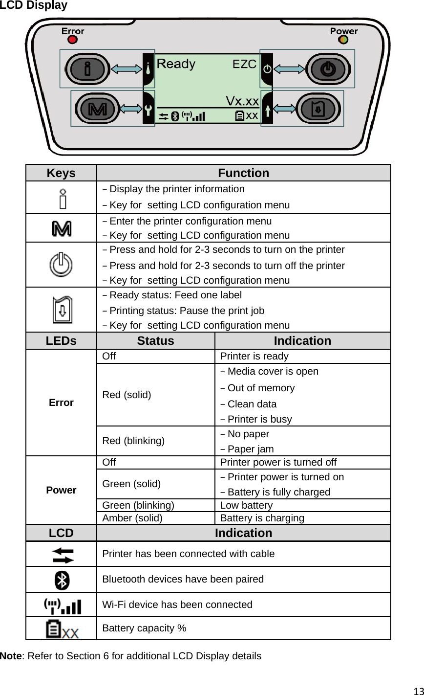 13LCD Display              Keys  Function &minus;Display the printer information&minus;Key for  setting LCD configuration menu&minus;Enter the printer configuration menu&minus;Key for  setting LCD configuration menu&minus;Press and hold for 2-3 seconds to turn on the printer&minus;Press and hold for 2-3 seconds to turn off the printer&minus;Key for  setting LCD configuration menu&minus;Ready status: Feed one label&minus;Printing status: Pause the print job&minus;Key for  setting LCD configuration menuLEDs  Status  Indication Error Off Printer is ready Red (solid) &minus;Media cover is open&minus;Out of memory&minus;Clean data&minus;Printer is busyRed (blinking)  &minus;No paper&minus;Paper jamPower Off  Printer power is turned off Green (solid)  &minus;Printer power is turned on&minus;Battery is fully chargedGreen (blinking)  Low battery Amber (solid)  Battery is charging LCD  Indication Printer has been connected with cable Bluetooth devices have been paired Wi-Fi device has been connected  Battery capacity %     Note: Refer to Section 6 for additional LCD Display details 