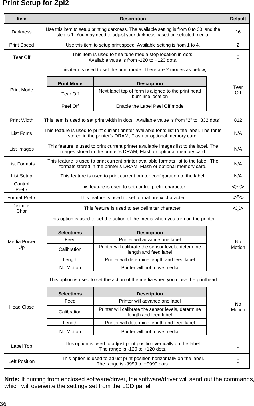 36Print Setup for Zpl2  Item  Description  Default Darkness  Use this item to setup printing darkness. The available setting is from 0 to 30, and the step is 1. You may need to adjust your darkness based on selected media.  16 Print Speed  Use this item to setup print speed. Available setting is from 1 to 4.  2 Tear Off  This item is used to fine tune media stop location in dots.  Available value is from -120 to +120 dots.  0 Print Mode This item is used to set the print mode. There are 2 modes as below, Tear Off Print Mode  Description  Tear Off   Next label top of form is aligned to the print head burn line location    Peel Off  Enable the Label Peel Off mode   Print Width  This item is used to set print width in dots.  Available value is from &ldquo;2&rdquo; to &ldquo;832 dots&rdquo;. 812 List Fonts  This feature is used to print current printer available fonts list to the label. The fonts stored in the printer&rsquo;s DRAM, Flash or optional memory card.  N/A List Images  This feature is used to print current printer available images list to the label. The images stored in the printer&rsquo;s DRAM, Flash or optional memory card.  N/A List Formats  This feature is used to print current printer available formats list to the label. The formats stored in the printer&rsquo;s DRAM, Flash or optional memory card.  N/A List Setup  This feature is used to print current printer configuration to the label.  N/A Control Prefix  This feature is used to set control prefix character.  <~> Format Prefix  This feature is used to set format prefix character.  <^> Delimiter Char  This feature is used to set delimiter character.  <,> Media Power Up This option is used to set the action of the media when you turn on the printer. No Motion Selections  Description Feed  Printer will advance one label Calibration  Printer will calibrate the sensor levels, determine length and feed label Length  Printer will determine length and feed label No Motion  Printer will not move media Head Close This option is used to set the action of the media when you close the printhead No Motion Selections  Description Feed  Printer will advance one label Calibration  Printer will calibrate the sensor levels, determine length and feed label Length  Printer will determine length and feed label No Motion  Printer will not move media Label Top  This option is used to adjust print position vertically on the label.  The range is -120 to +120 dots.  0 Left Position  This option is used to adjust print position horizontally on the label.  The range is -9999 to +9999 dots.  0  Note: If printing from enclosed software/driver, the software/driver will send out the commands, which will overwrite the settings set from the LCD panel  