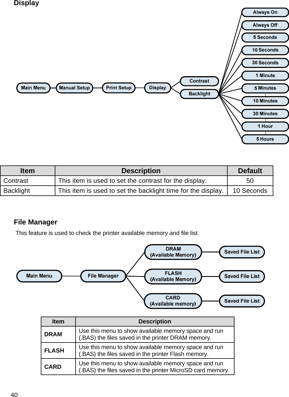40 Display    Item  Description  Default Contrast  This item is used to set the contrast for the display.  50 Backlight  This item is used to set the backlight time for the display.  10 Seconds    File Manager This feature is used to check the printer available memory and file list.    Item  Description DRAM  Use this menu to show available memory space and run (.BAS) the files saved in the printer DRAM memory. FLASH  Use this menu to show available memory space and run (.BAS) the files saved in the printer Flash memory. CARD  Use this menu to show available memory space and run (.BAS) the files saved in the printer MicroSD card memory.   