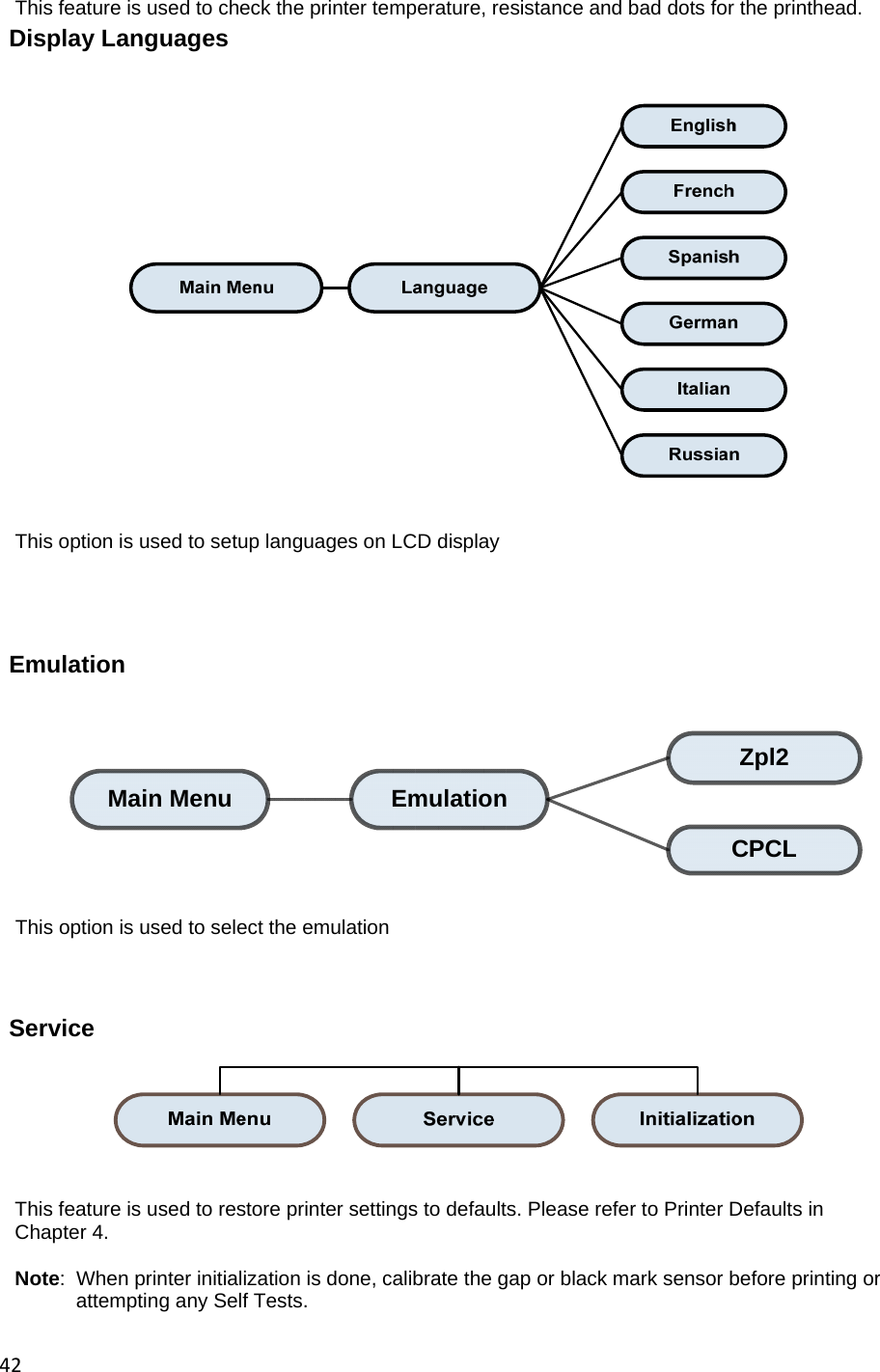 42This feature is used to check the printer temperature, resistance and bad dots for the printhead. Display Languages    This option is used to setup languages on LCD display     Emulation Main Menu EmulationZpl2CPCLThis option is used to select the emulation    Service     This feature is used to restore printer settings to defaults. Please refer to Printer Defaults in Chapter 4.  Note:  When printer initialization is done, calibrate the gap or black mark sensor before printing or           attempting any Self Tests.  