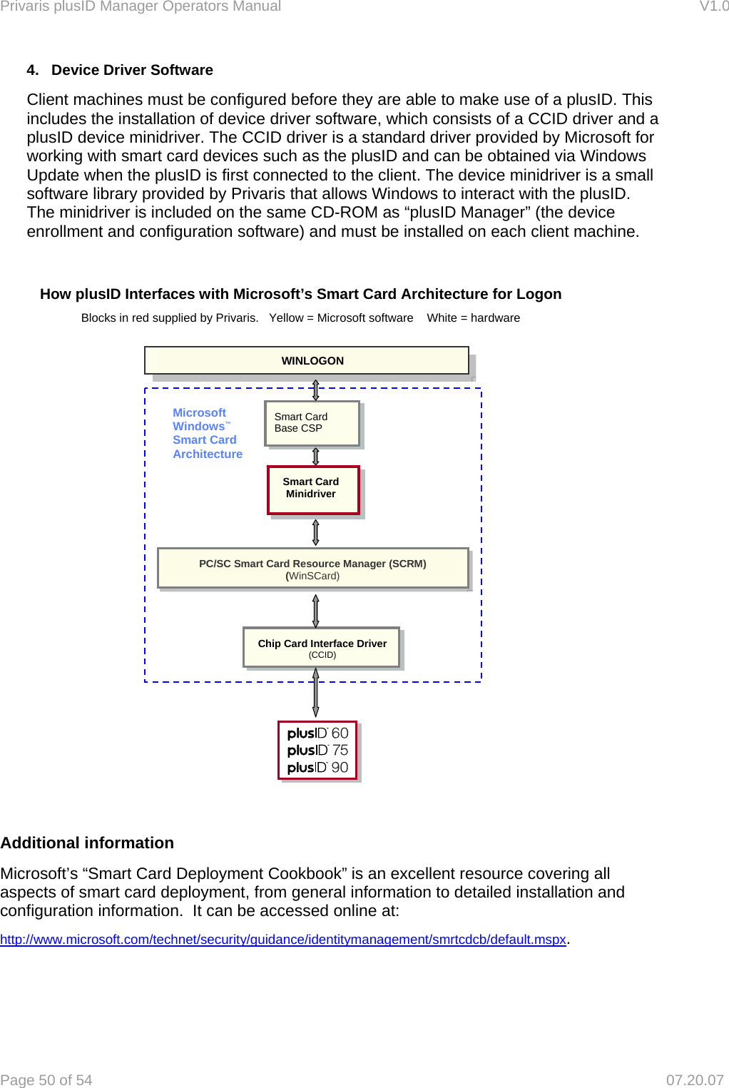 Privaris plusID Manager Operators Manual                                                                      V1.0 Page 50 of 54     07.20.07 4.   Device Driver Software   Client machines must be configured before they are able to make use of a plusID. This   includes the installation of device driver software, which consists of a CCID driver and a   plusID device minidriver. The CCID driver is a standard driver provided by Microsoft for   working with smart card devices such as the plusID and can be obtained via Windows   Update when the plusID is first connected to the client. The device minidriver is a small   software library provided by Privaris that allows Windows to interact with the plusID.   The minidriver is included on the same CD-ROM as &ldquo;plusID Manager&rdquo; (the device   enrollment and configuration software) and must be installed on each client machine.                      Additional information Microsoft&rsquo;s &ldquo;Smart Card Deployment Cookbook&rdquo; is an excellent resource covering all aspects of smart card deployment, from general information to detailed installation and configuration information.  It can be accessed online at:   http://www.microsoft.com/technet/security/guidance/identitymanagement/smrtcdcb/default.mspx. How plusID Interfaces with Microsoft&rsquo;s Smart Card Architecture for Logon  Blocks in red supplied by Privaris.   Yellow = Microsoft software    White = hardware Smart Card   Base CSP Microsoft Windows&trade;  Smart Card Architecture PC/SC Smart Card Resource Manager (SCRM) (WinSCard) Chip Card Interface Driver (CCID) Smart Card Minidriver WINLOGON 
