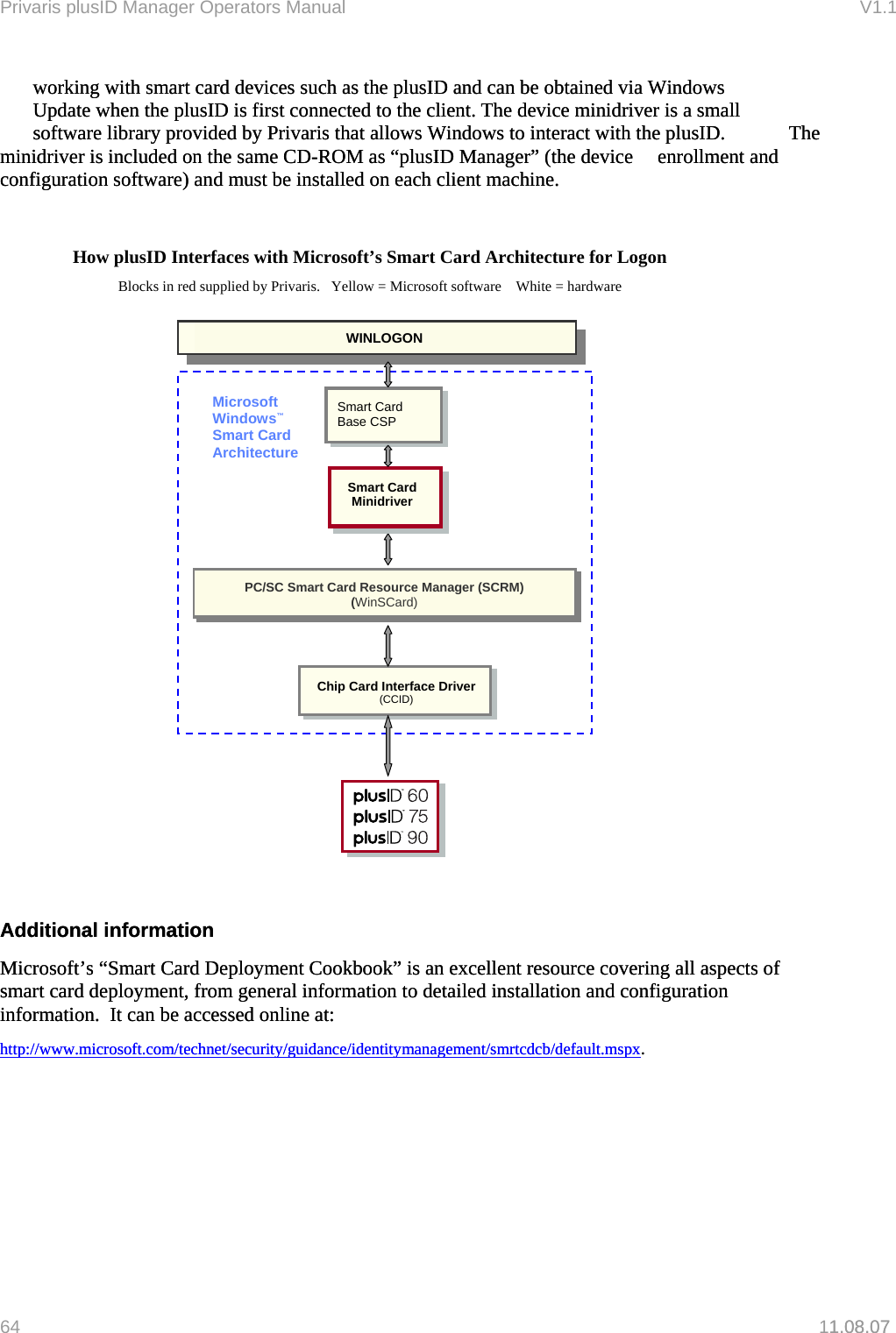 Privaris plusID Manager Operators Manual                                                                      V1.1   working with smart card devices such as the plusID and can be obtained via Windows   Update when the plusID is first connected to the client. The device minidriver is a small   software library provided by Privaris that allows Windows to interact with the plusID.   The minidriver is included on the same CD-ROM as &ldquo;plusID Manager&rdquo; (the device   enrollment and configuration software) and must be installed on each client machine.   working with smart card devices such as the plusID and can be obtained via Windows   Update when the plusID is first connected to the client. The device minidriver is a small   software library provided by Privaris that allows Windows to interact with the plusID.   The minidriver is included on the same CD-ROM as &ldquo;plusID Manager&rdquo; (the device   enrollment and configuration software) and must be installed on each client machine.        How plusID Interfaces with Microsoft&rsquo;s Smart Card Architecture for Logon  Blocks in red supplied by Privaris.   Yellow = Microsoft software    White = hardware     Smart Card   Base CSP Microsoft Windows&trade;  Smart Card Architecture PC/SC Smart Card Resource Manager (SCRM) (WinSCard) Chip Card Interface Driver (CCID) Smart Card Minidriver WINLOGON                                 Additional information Additional information Microsoft&rsquo;s &ldquo;Smart Card Deployment Cookbook&rdquo; is an excellent resource covering all aspects of smart card deployment, from general information to detailed installation and configuration information.  It can be accessed online at:  Microsoft&rsquo;s &ldquo;Smart Card Deployment Cookbook&rdquo; is an excellent resource covering all aspects of smart card deployment, from general information to detailed installation and configuration information.  It can be accessed online at:    http://www.microsoft.com/technet/security/guidance/identitymanagement/smrtcdcb/default.mspx64   11.08.07 1.08.07 http://www.microsoft.com/technet/security/guidance/identitymanagement/smrtcdcb/default.mspx. 