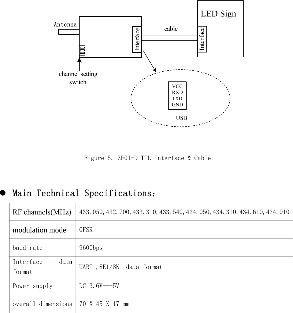  channel settingswitchPCAntennaLED SignInterfaceInterfacecable Figure 5. ZF01-D TTL Interface &amp; Cable   Main Technical Specifications： RF channels(MHz) 433.050,432.700,433.310,433.540,434.050,434.310,434.610,434.910 modulation mode GFSK  baud rate 9600bps Interface  data format UART ,8E1/8N1 data format Power supply  DC 3.6V---5V overall dimensions 70 X 45 X 17 mm      