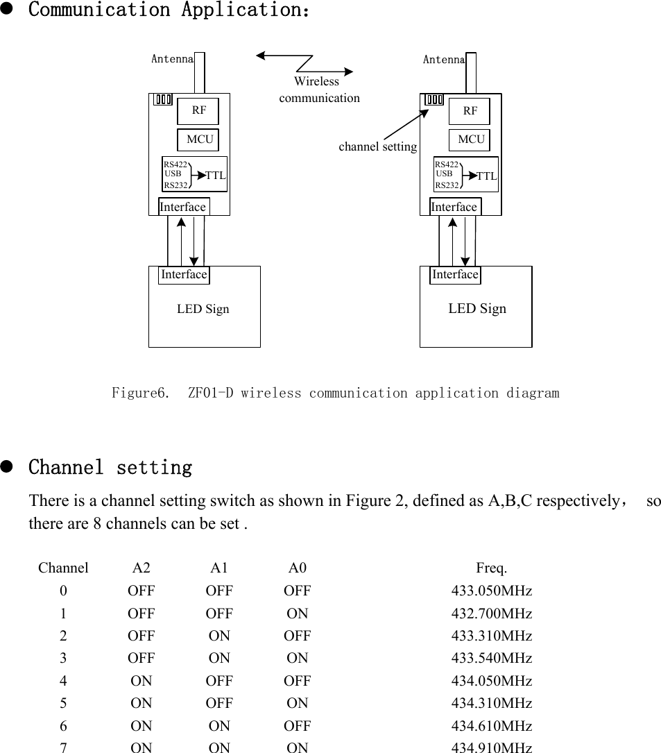  z Communication Application： Figure6.  ZF01-D wireless communication application diagramChannel setting There is a channel setting switch as shown in Figure 2, defined as A,B,C respectively，  so there are 8 channels can be set . Channel A2 A1 A0 Freq. 0 OFF OFF OFF 433.050MHz 1 OFF OFF ON 432.700MHz 2 OFF ON OFF 433.310MHz 3 OFF ON ON 433.540MHz 4 ON OFF OFF 434.050MHz 5 ON OFF ON 434.310MHz 6 ON ON OFF 434.610MHz 7 ON ON ON 434.910MHz Wireless communication channel settingPCLED SignInterfaceInterfacePCLED SignInterfaceInterfaceTTLRFMCURS422USBRS232 TTLRFMCURS422USBRS232