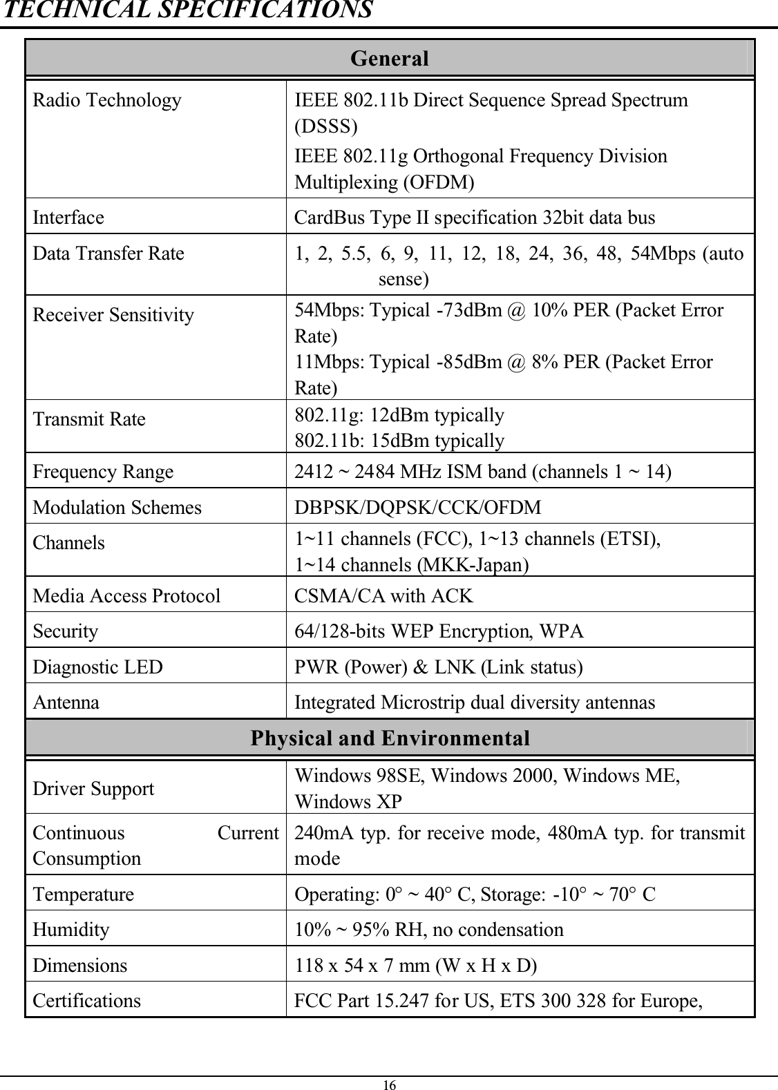 16TECHNICAL SPECIFICATIONSGeneralRadio Technology IEEE 802.11b Direct Sequence Spread Spectrum (DSSS)IEEE 802.11g Orthogonal Frequency Division Multiplexing (OFDM)Interface CardBus Type II specification 32bit data busData Transfer Rate 1,  2,  5.5,  6,  9,  11, 12, 18, 24, 36, 48, 54Mbps (auto sense)Receiver Sensitivity 54Mbps: Typical -73dBm @ 10% PER (Packet Error Rate)11Mbps: Typical -85dBm @ 8% PER (Packet Error Rate)Transmit Rate 802.11g: 12dBm typically802.11b: 15dBm typicallyFrequency Range 2412 ~ 2484 MHz ISM band (channels 1 ~ 14)Modulation Schemes DBPSK/DQPSK/CCK/OFDMChannels 1~11 channels (FCC), 1~13 channels (ETSI), 1~14 channels (MKK-Japan)Media Access Protocol CSMA/CA with ACKSecurity 64/128-bits WEP Encryption, WPADiagnostic LED PWR (Power) &amp; LNK (Link status)Antenna Integrated Microstrip dual diversity antennasPhysical and EnvironmentalDriver Support Windows 98SE, Windows 2000, Windows ME, Windows XPContinuous CurrentConsumption240mA typ. for receive mode, 480mA typ. for transmit modeTemperature Operating: 0° ~ 40° C, Storage: -10° ~ 70° CHumidity 10% ~ 95% RH, no condensationDimensions 118 x 54 x 7 mm (W x H x D)Certifications FCC Part 15.247 for US, ETS 300 328 for Europe, 