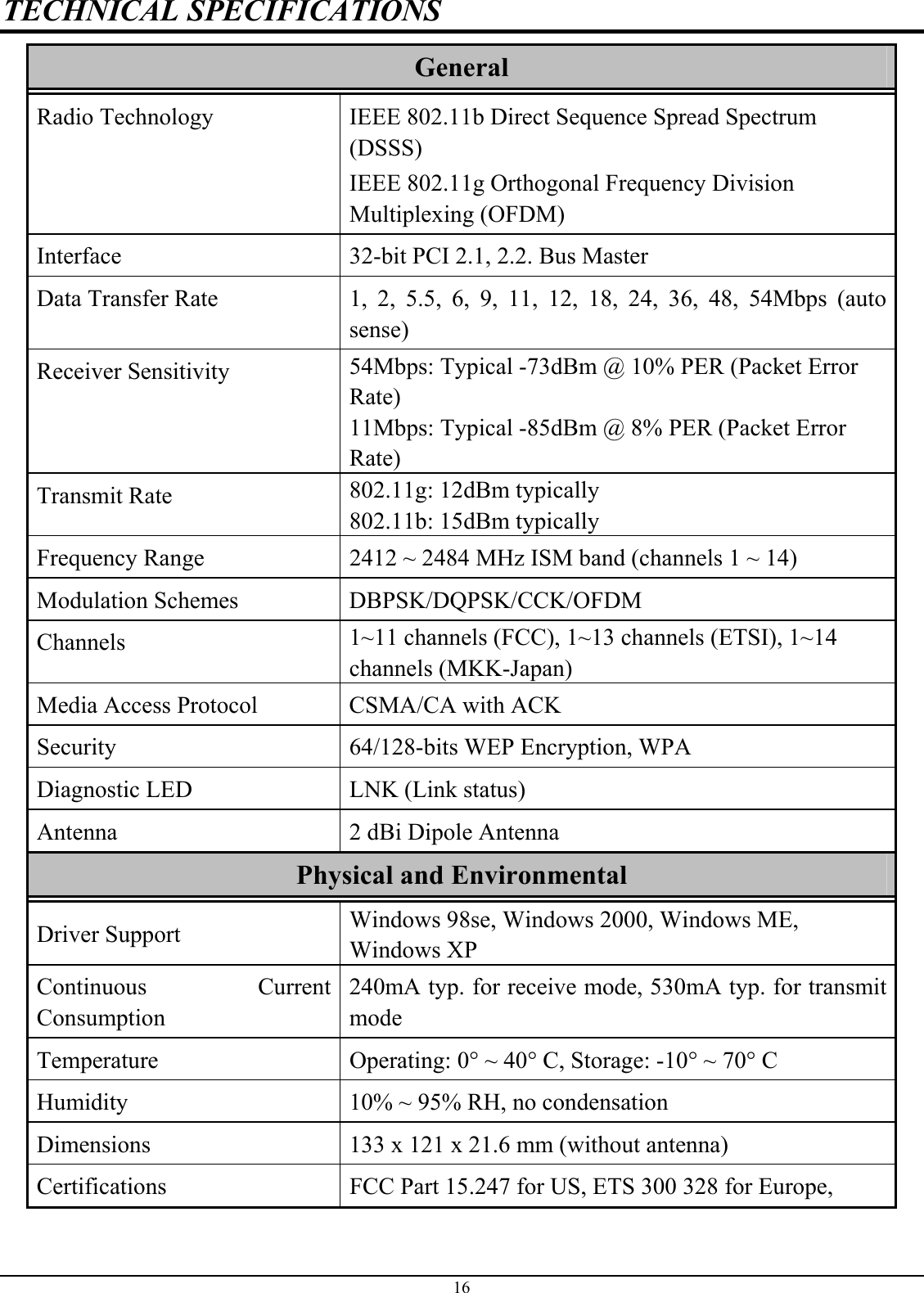 TECHNICAL SPECIFICATIONS General Radio Technology  IEEE 802.11b Direct Sequence Spread Spectrum (DSSS) IEEE 802.11g Orthogonal Frequency Division Multiplexing (OFDM) Interface  32-bit PCI 2.1, 2.2. Bus Master Data Transfer Rate  1, 2, 5.5, 6, 9, 11, 12, 18, 24, 36, 48, 54Mbps (auto sense) Receiver Sensitivity  54Mbps: Typical -73dBm @ 10% PER (Packet Error Rate) 11Mbps: Typical -85dBm @ 8% PER (Packet Error Rate) Transmit Rate  802.11g: 12dBm typically 802.11b: 15dBm typically Frequency Range  2412 ~ 2484 MHz ISM band (channels 1 ~ 14) Modulation Schemes  DBPSK/DQPSK/CCK/OFDM Channels  1~11 channels (FCC), 1~13 channels (ETSI), 1~14 channels (MKK-Japan) Media Access Protocol  CSMA/CA with ACK Security  64/128-bits WEP Encryption, WPA Diagnostic LED  LNK (Link status) Antenna  2 dBi Dipole Antenna Physical and Environmental Driver Support  Windows 98se, Windows 2000, Windows ME, Windows XP Continuous Current Consumption 240mA typ. for receive mode, 530mA typ. for transmit mode Temperature Operating: 0° ~ 40° C, Storage: -10° ~ 70° C Humidity  10% ~ 95% RH, no condensation Dimensions  133 x 121 x 21.6 mm (without antenna) Certifications  FCC Part 15.247 for US, ETS 300 328 for Europe,  16 