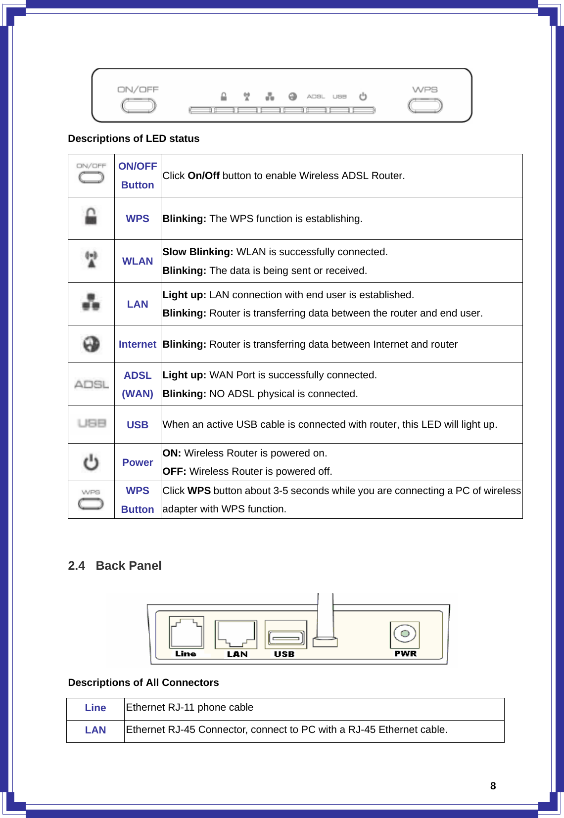  8 Descriptions of LED status  ON/OFFButton  Click On/Off button to enable Wireless ADSL Router.  WPS  Blinking: The WPS function is establishing.  WLAN  Slow Blinking: WLAN is successfully connected. Blinking: The data is being sent or received.  LAN  Light up: LAN connection with end user is established. Blinking: Router is transferring data between the router and end user.  Internet Blinking: Router is transferring data between Internet and router  ADSL (WAN) Light up: WAN Port is successfully connected. Blinking: NO ADSL physical is connected.  USB  When an active USB cable is connected with router, this LED will light up.  Power  ON: Wireless Router is powered on. OFF: Wireless Router is powered off.  WPS Button Click WPS button about 3-5 seconds while you are connecting a PC of wirelessadapter with WPS function.  2.4 Back Panel  Descriptions of All Connectors Line  Ethernet RJ-11 phone cable   LAN  Ethernet RJ-45 Connector, connect to PC with a RJ-45 Ethernet cable. 