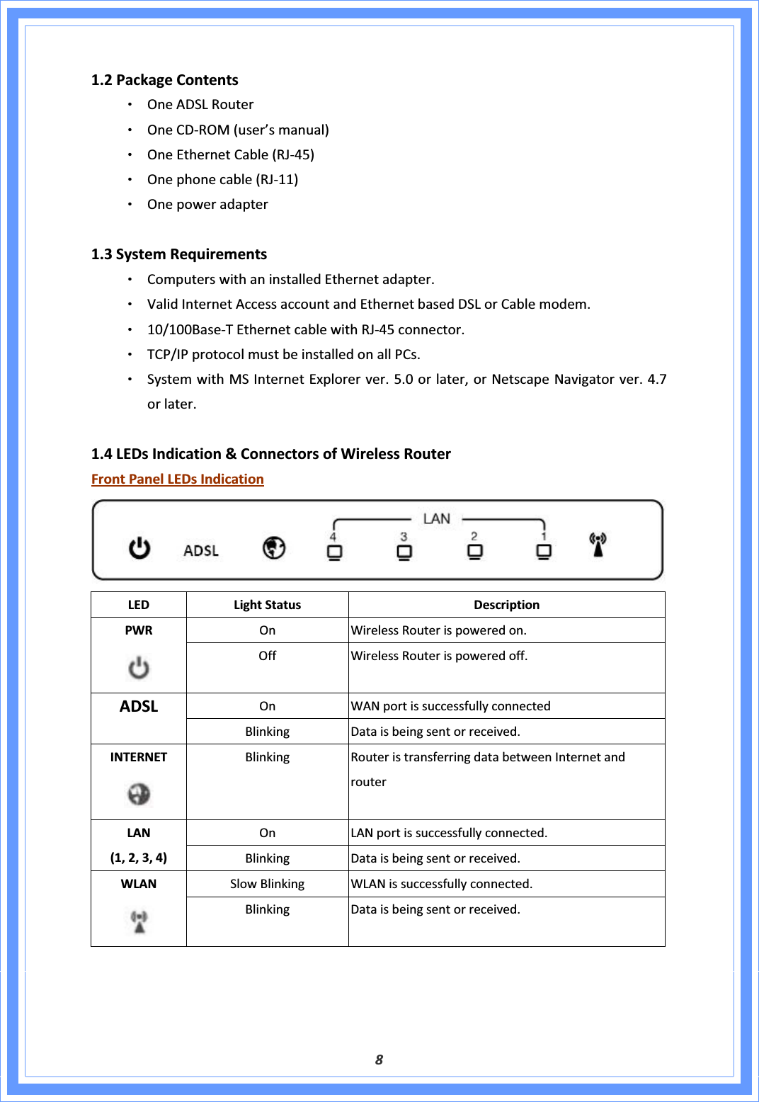 81.2PackageContentsΘʳOneADSLRouterΘʳOneCDͲROM(user’smanual)ΘʳOneEthernetCable(RJͲ45)ΘʳOnephonecable(RJͲ11)ΘʳOnepoweradapter1.3SystemRequirementsΘʳComputerswithaninstalledEthernetadapter.ΘʳValidInternetAccessaccountandEthernetbasedDSLorCablemodem.Θʳ10/100BaseͲTEthernetcablewithRJͲ45connector.ΘʳTCP/IPprotocolmustbeinstalledonallPCs.ΘʳSystemwithMSInternetExplorerver.5.0orlater,orNetscapeNavigatorver.4.7orlater.1.4LEDsIndication&amp;ConnectorsofWirelessRouterFrontPanelLEDsIndicationLEDLightStatusDescriptionOnWirelessRouterispoweredon.PWROffWirelessRouterispoweredoff.OnWANportissuccessfullyconnectedADSLBlinkingDataisbeingsentorreceived.INTERNETBlinkingRouteristransferringdatabetweenInternetandrouterOnLANportissuccessfullyconnected.LAN(1,2,3,4)BlinkingDataisbeingsentorreceived.SlowBlinkingWLANissuccessfullyconnected.WLANBlinkingDataisbeingsentorreceived.