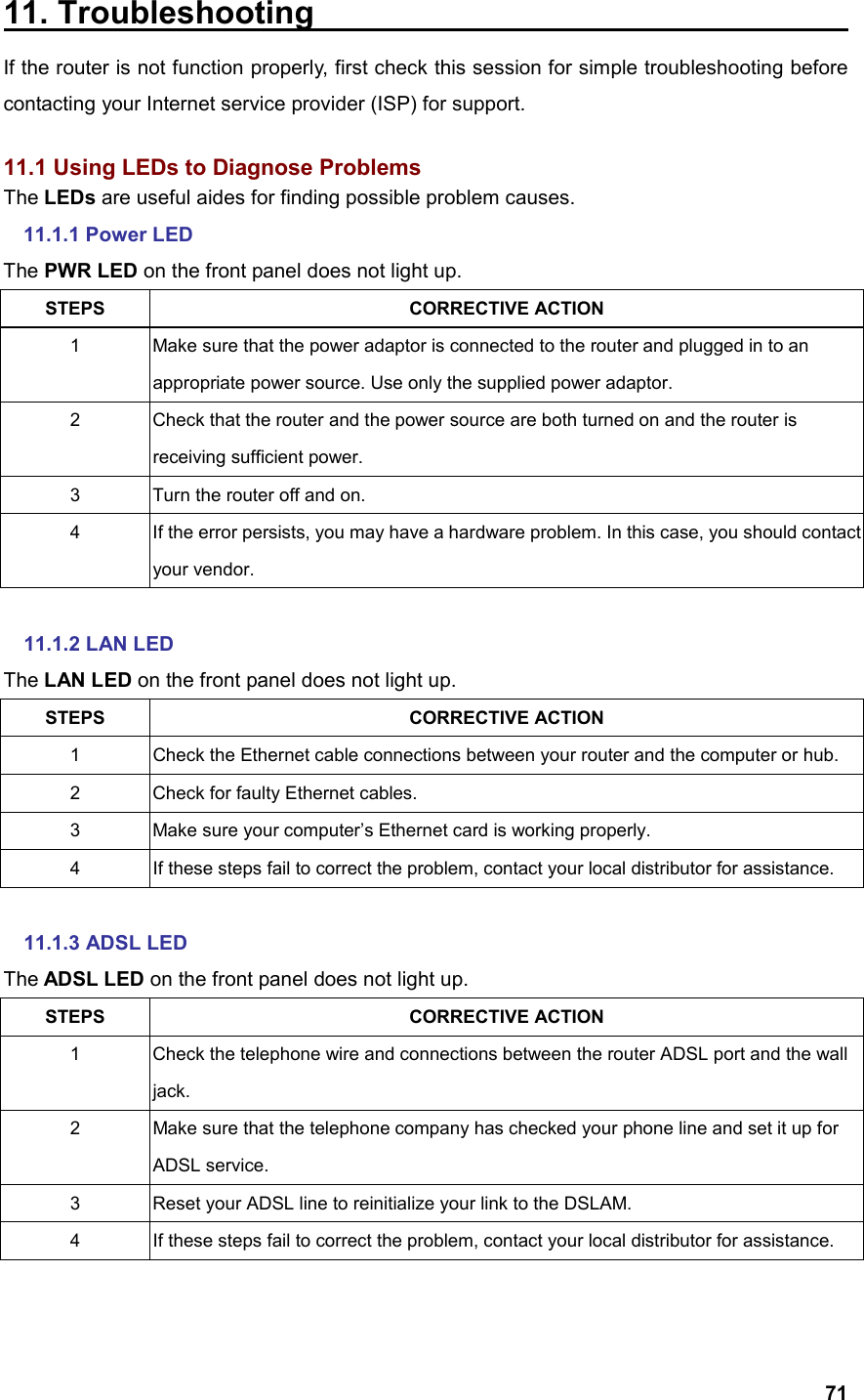  7111. Troubleshooting                                  If the router is not function properly, first check this session for simple troubleshooting before contacting your Internet service provider (ISP) for support.  11.1 Using LEDs to Diagnose Problems The LEDs are useful aides for finding possible problem causes. 11.1.1 Power LED The PWR LED on the front panel does not light up. STEPS CORRECTIVE ACTION 1  Make sure that the power adaptor is connected to the router and plugged in to an appropriate power source. Use only the supplied power adaptor. 2  Check that the router and the power source are both turned on and the router is receiving sufficient power. 3  Turn the router off and on. 4  If the error persists, you may have a hardware problem. In this case, you should contact your vendor.  11.1.2 LAN LED The LAN LED on the front panel does not light up. STEPS CORRECTIVE ACTION 1  Check the Ethernet cable connections between your router and the computer or hub. 2  Check for faulty Ethernet cables. 3  Make sure your computer’s Ethernet card is working properly. 4  If these steps fail to correct the problem, contact your local distributor for assistance.  11.1.3 ADSL LED The ADSL LED on the front panel does not light up. STEPS CORRECTIVE ACTION 1  Check the telephone wire and connections between the router ADSL port and the wall jack. 2  Make sure that the telephone company has checked your phone line and set it up for ADSL service. 3  Reset your ADSL line to reinitialize your link to the DSLAM.   4  If these steps fail to correct the problem, contact your local distributor for assistance.   