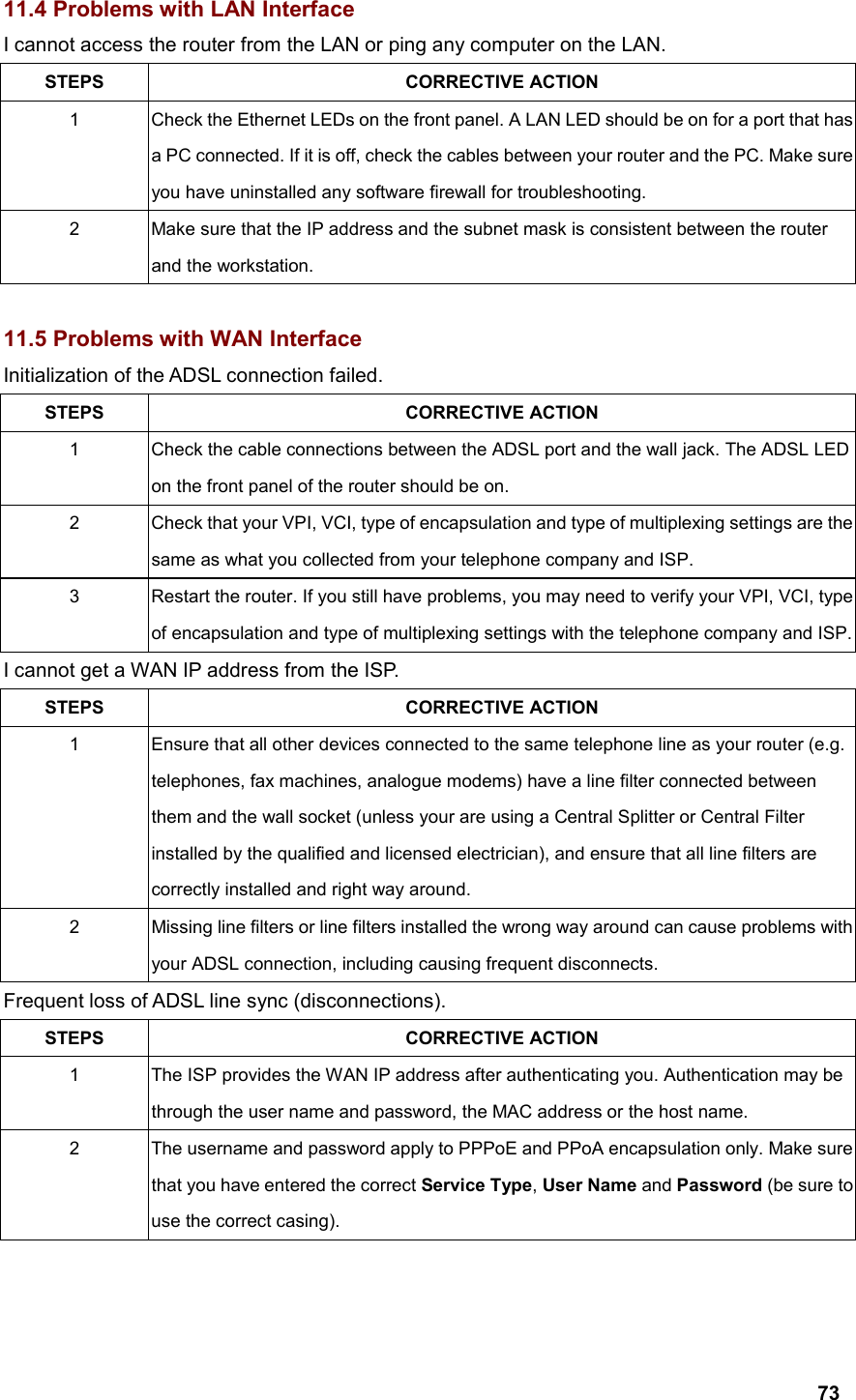  7311.4 Problems with LAN Interface I cannot access the router from the LAN or ping any computer on the LAN. STEPS CORRECTIVE ACTION 1  Check the Ethernet LEDs on the front panel. A LAN LED should be on for a port that has a PC connected. If it is off, check the cables between your router and the PC. Make sure you have uninstalled any software firewall for troubleshooting. 2  Make sure that the IP address and the subnet mask is consistent between the router and the workstation.  11.5 Problems with WAN Interface Initialization of the ADSL connection failed. STEPS CORRECTIVE ACTION 1  Check the cable connections between the ADSL port and the wall jack. The ADSL LED on the front panel of the router should be on. 2  Check that your VPI, VCI, type of encapsulation and type of multiplexing settings are the same as what you collected from your telephone company and ISP. 3  Restart the router. If you still have problems, you may need to verify your VPI, VCI, type of encapsulation and type of multiplexing settings with the telephone company and ISP.I cannot get a WAN IP address from the ISP. STEPS CORRECTIVE ACTION 1  Ensure that all other devices connected to the same telephone line as your router (e.g. telephones, fax machines, analogue modems) have a line filter connected between them and the wall socket (unless your are using a Central Splitter or Central Filter installed by the qualified and licensed electrician), and ensure that all line filters are correctly installed and right way around. 2  Missing line filters or line filters installed the wrong way around can cause problems with your ADSL connection, including causing frequent disconnects. Frequent loss of ADSL line sync (disconnections). STEPS CORRECTIVE ACTION 1  The ISP provides the WAN IP address after authenticating you. Authentication may be through the user name and password, the MAC address or the host name. 2  The username and password apply to PPPoE and PPoA encapsulation only. Make sure that you have entered the correct Service Type, User Name and Password (be sure to use the correct casing). 