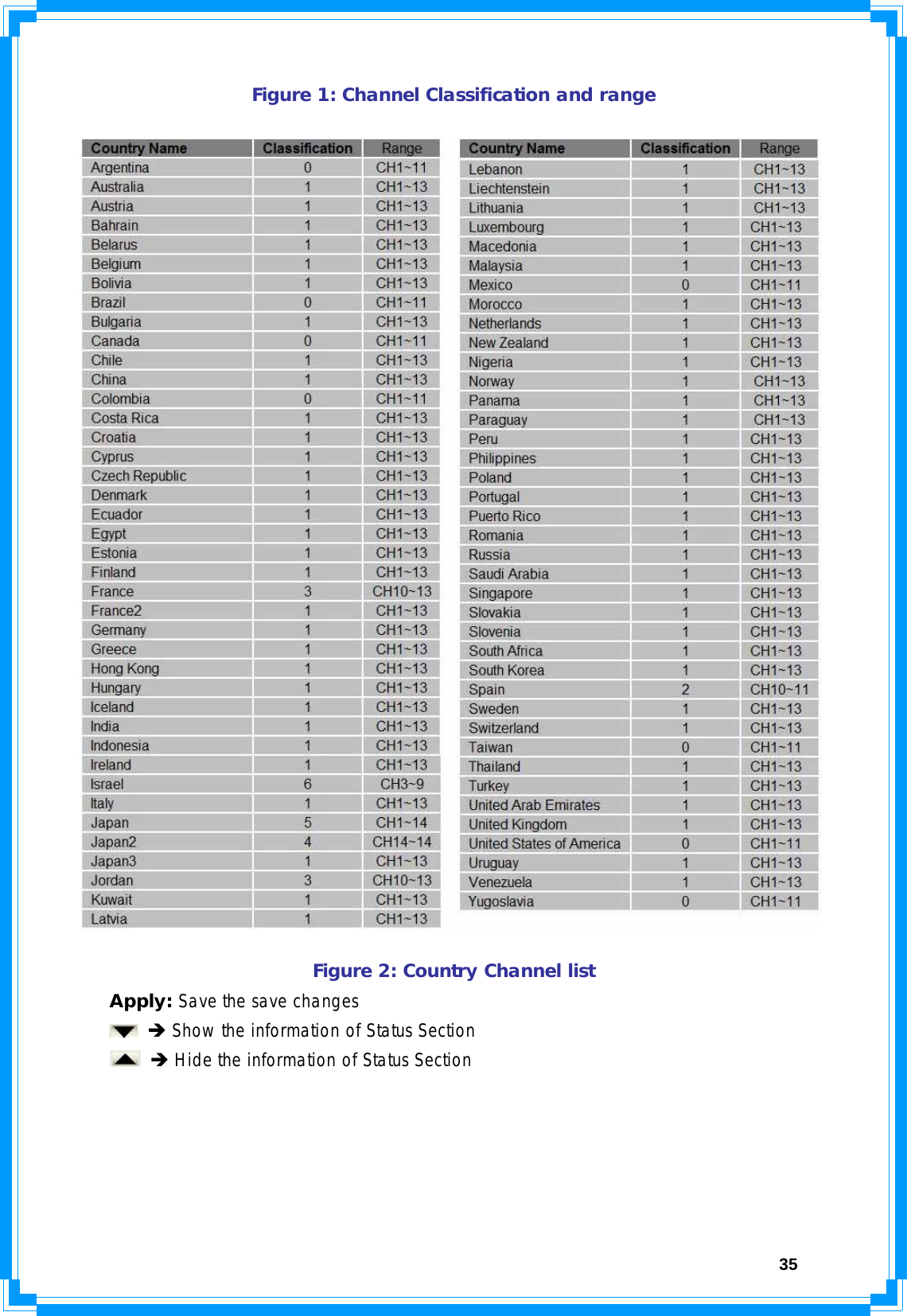  35Figure 1: Channel Classification and range  Figure 2: Country Channel list Apply: Save the save changes  Î Show the information of Status Section  Î Hide the information of Status Section      