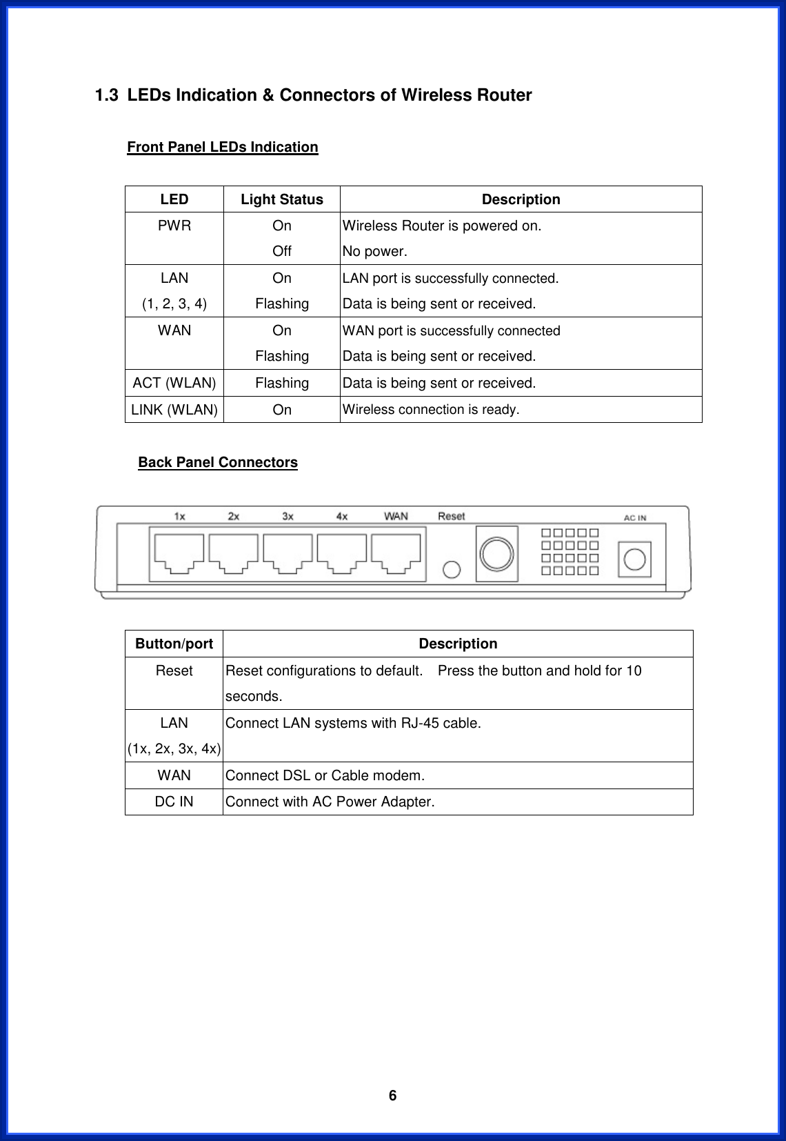  6ʳ1.3  LEDs Indication &amp; Connectors of Wireless Router Front Panel LEDs IndicationLED Light Status  Description PWR On Off Wireless Router is powered on. No power. LAN(1, 2, 3, 4)   On Flashing LAN port is successfully connected.Data is being sent or received. WAN On Flashing WAN port is successfully connectedData is being sent or received. ACT (WLAN) Flashing  Data is being sent or received. LINK (WLAN) On  Wireless connection is ready.      Back Panel ConnectorsButton/port Description Reset  Reset configurations to default.    Press the button and hold for 10 seconds. LAN(1x, 2x, 3x, 4x)Connect LAN systems with RJ-45 cable. WAN  Connect DSL or Cable modem. DC IN  Connect with AC Power Adapter. 