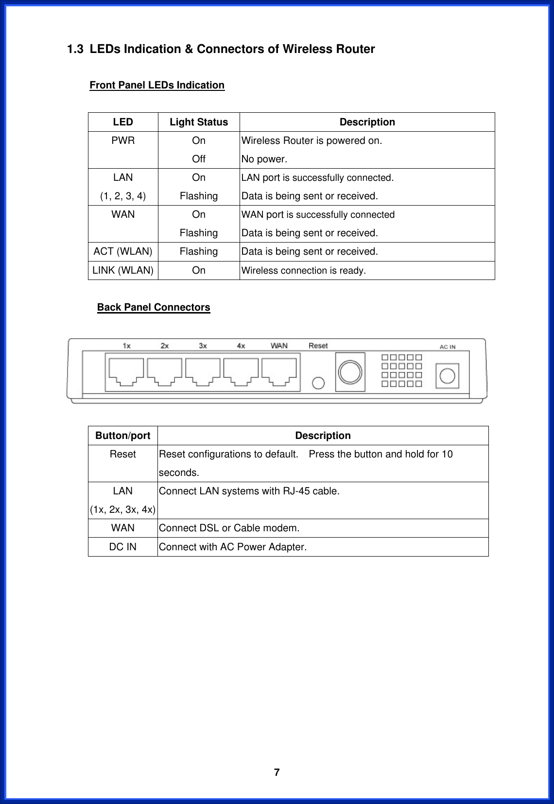  71.3  LEDs Indication &amp; Connectors of Wireless Router  Front Panel LEDs Indication  LED Light Status  Description PWR On Off Wireless Router is powered on. No power. LAN (1, 2, 3, 4)   On Flashing LAN port is successfully connected. Data is being sent or received. WAN On Flashing WAN port is successfully connected Data is being sent or received. ACT (WLAN) Flashing  Data is being sent or received. LINK (WLAN) On  Wireless connection is ready.        Back Panel Connectors    Button/port Description Reset  Reset configurations to default.    Press the button and hold for 10 seconds. LAN  (1x, 2x, 3x, 4x)Connect LAN systems with RJ-45 cable. WAN  Connect DSL or Cable modem. DC IN  Connect with AC Power Adapter.            